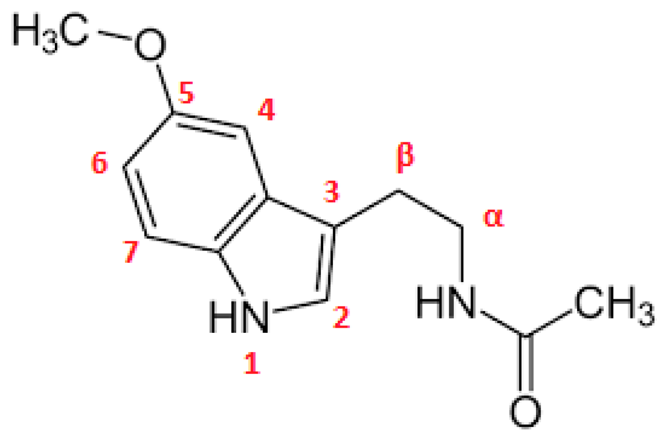 Ijms 18 01641 g003