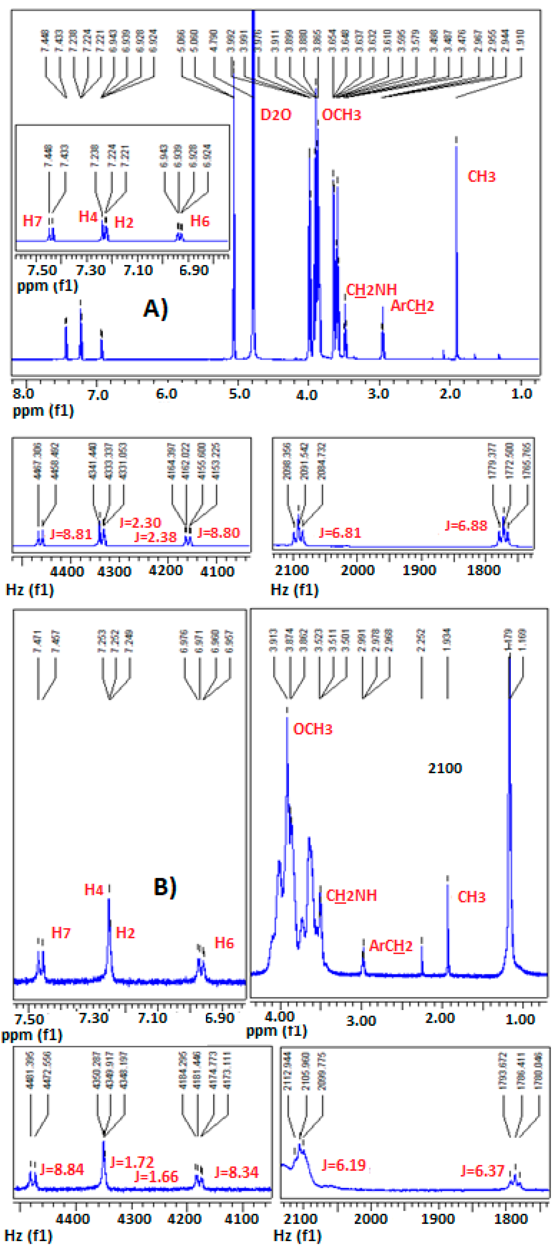 Ijms 18 01641 g006