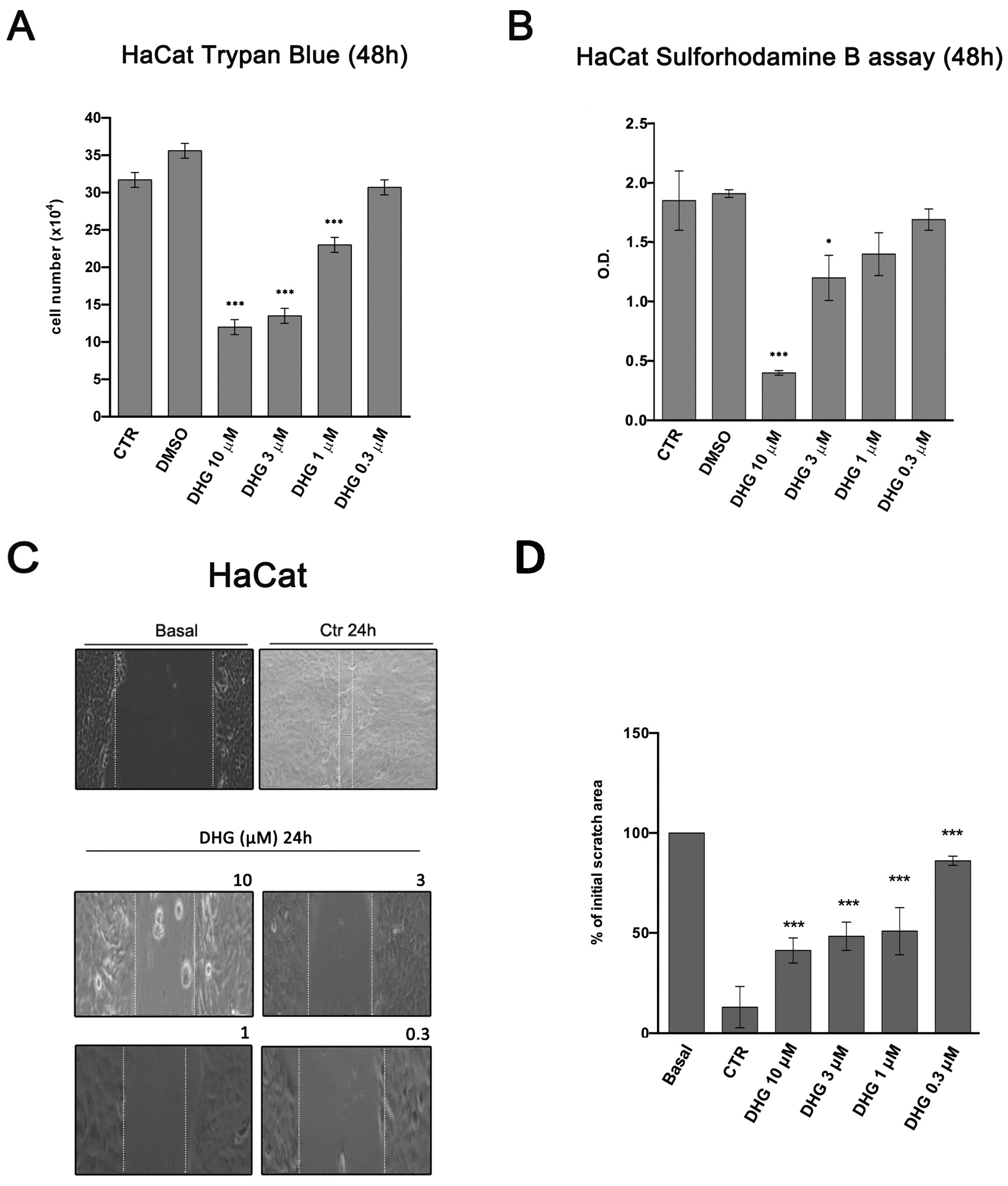 Ijms 18 01643 g005 Ijms 18 01643 g005