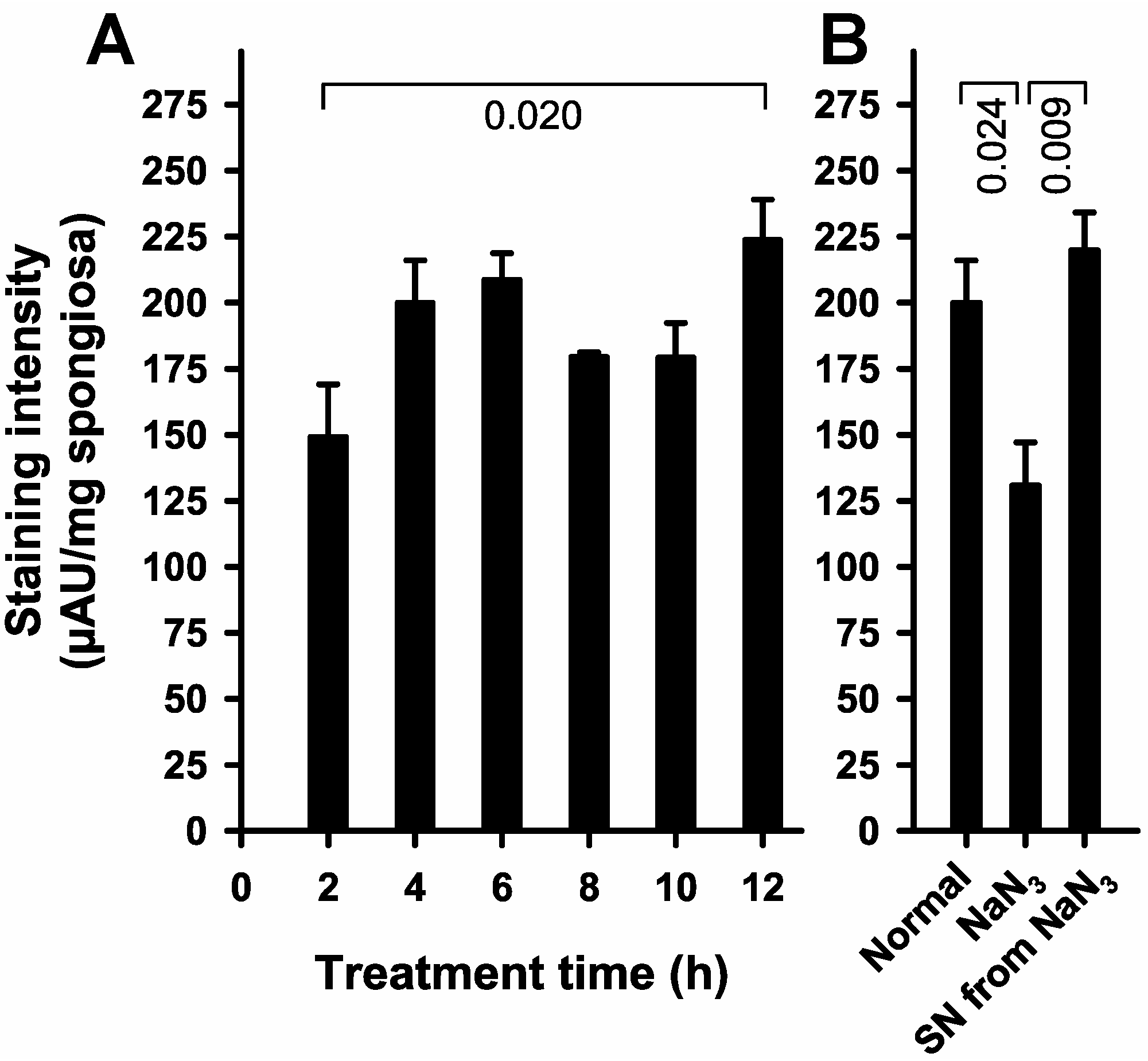 Ijms 18 01646 g003 550