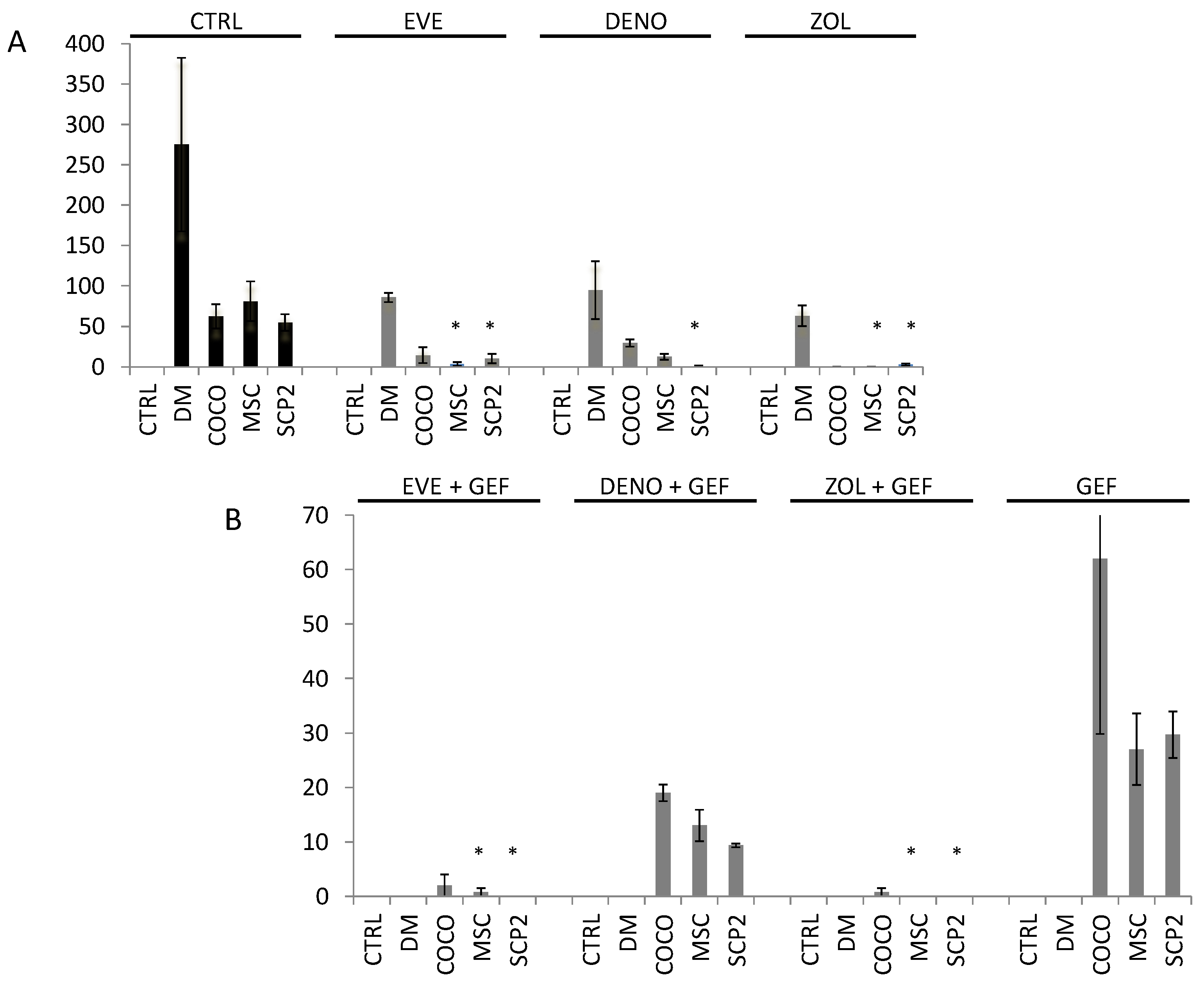 Ijms 18 01655 g006