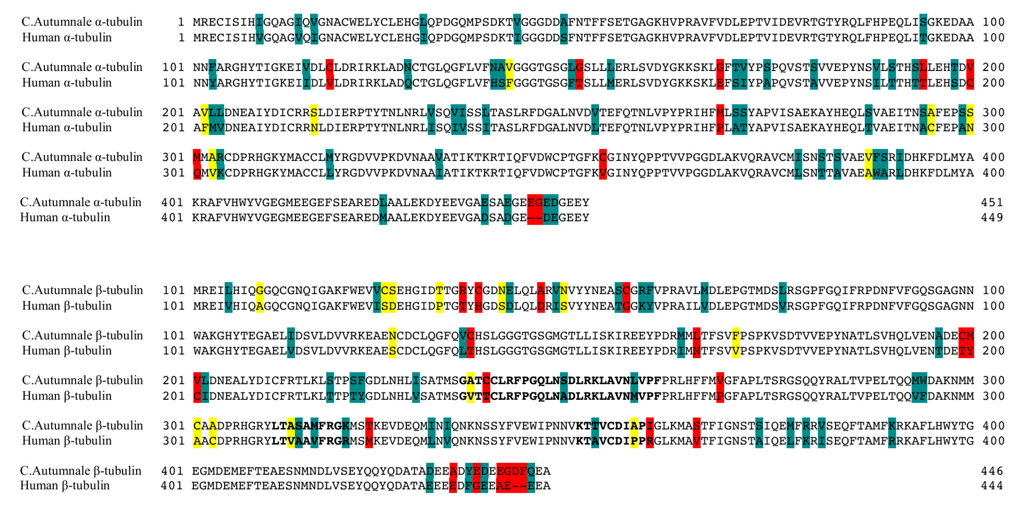 Ijms 18 01676 g002