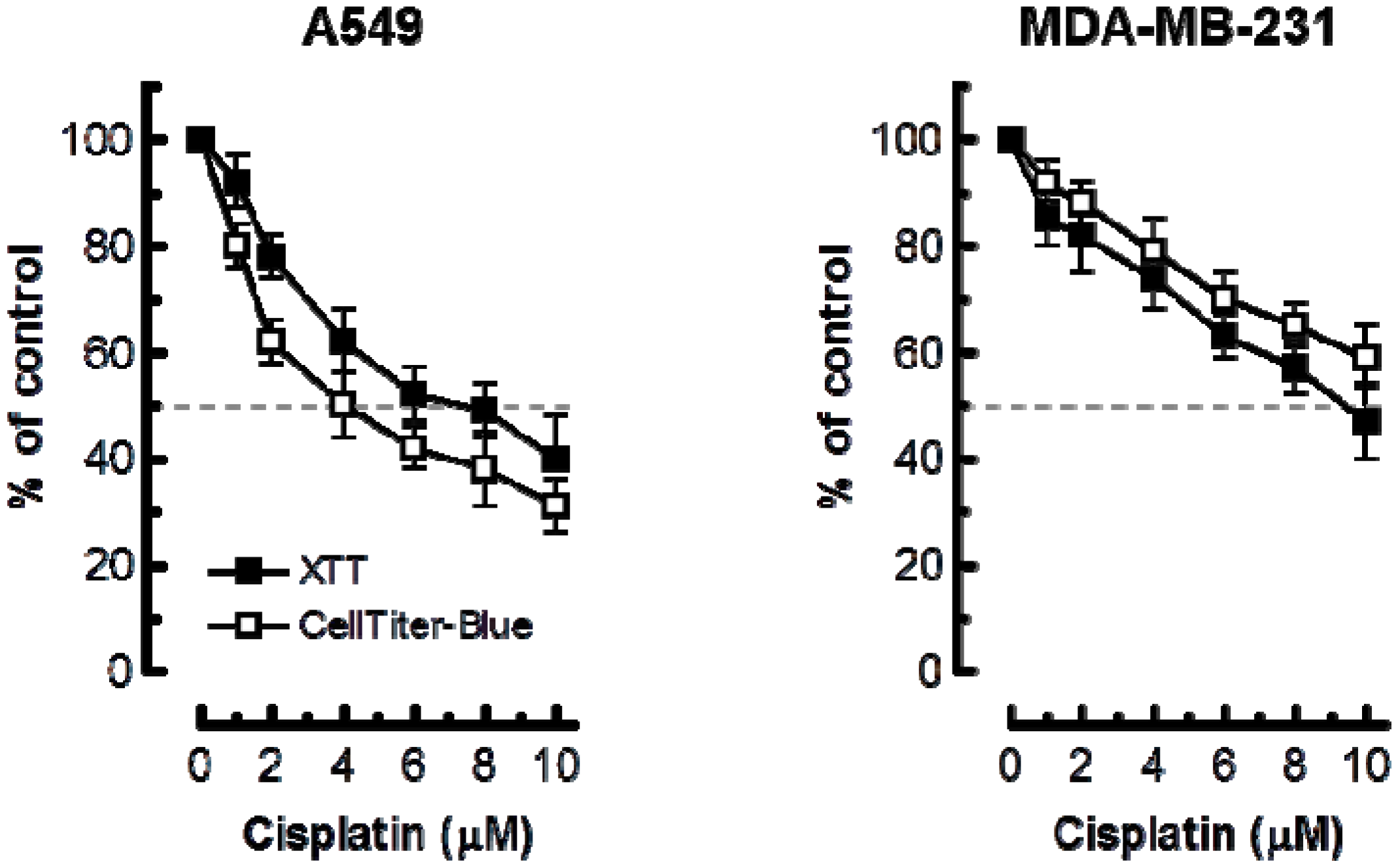 Ijms 18 01679 g004 550