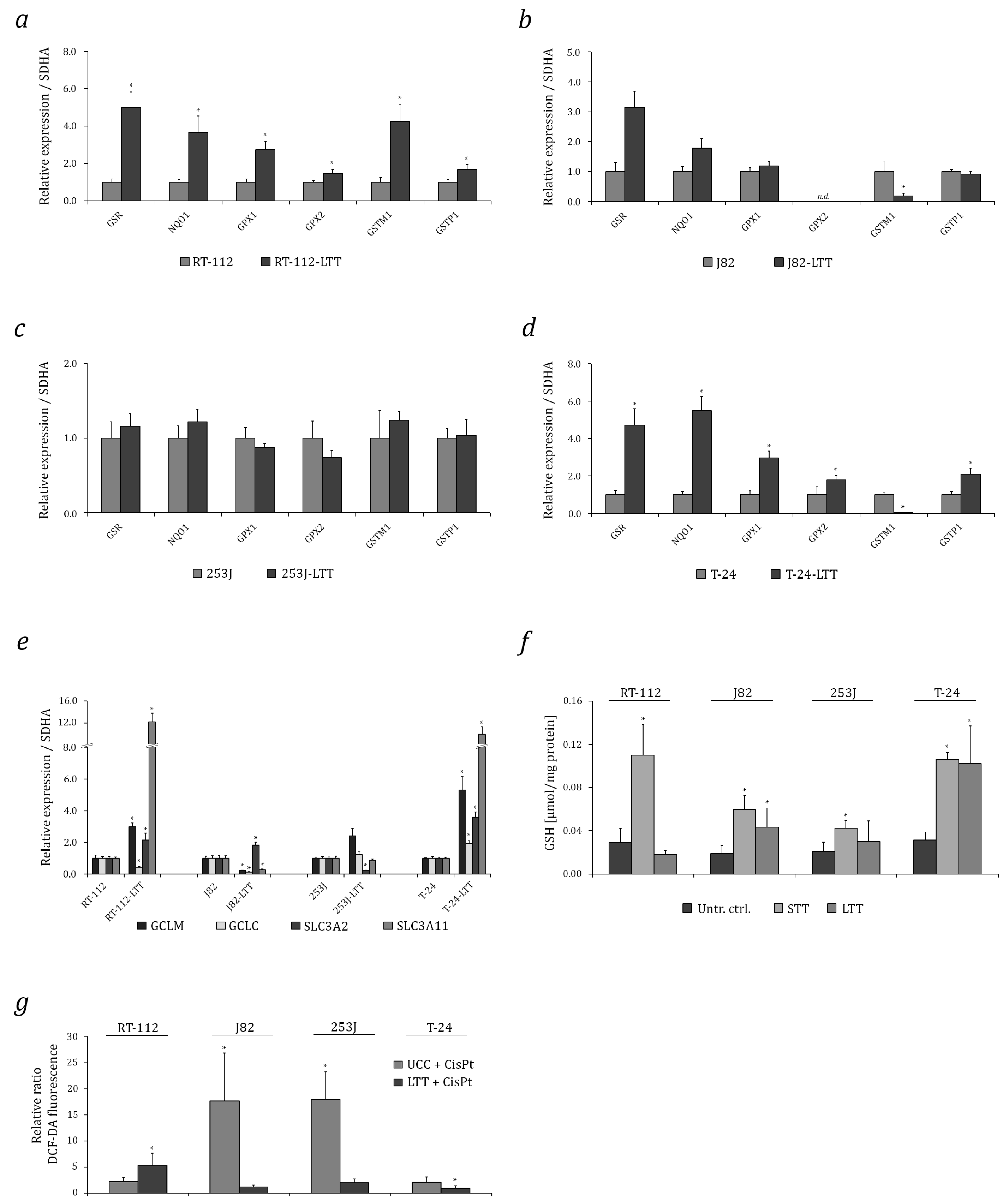 Ijms 18 01680 g002 Ijms 18 01680 g002