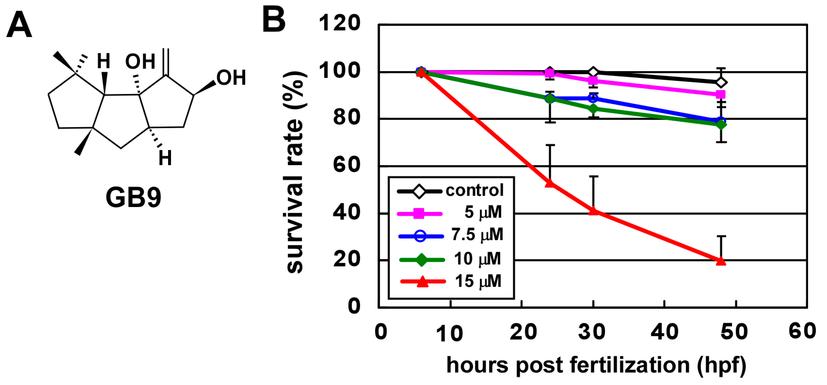 Ijms 18 01696 g001 550