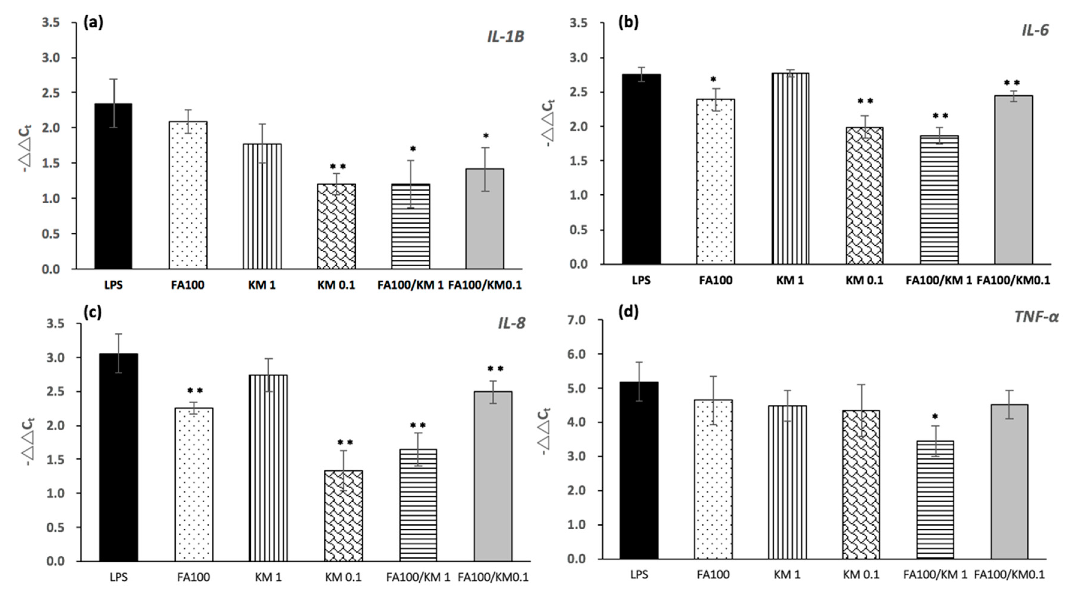 Ijms 18 01697 g003 550