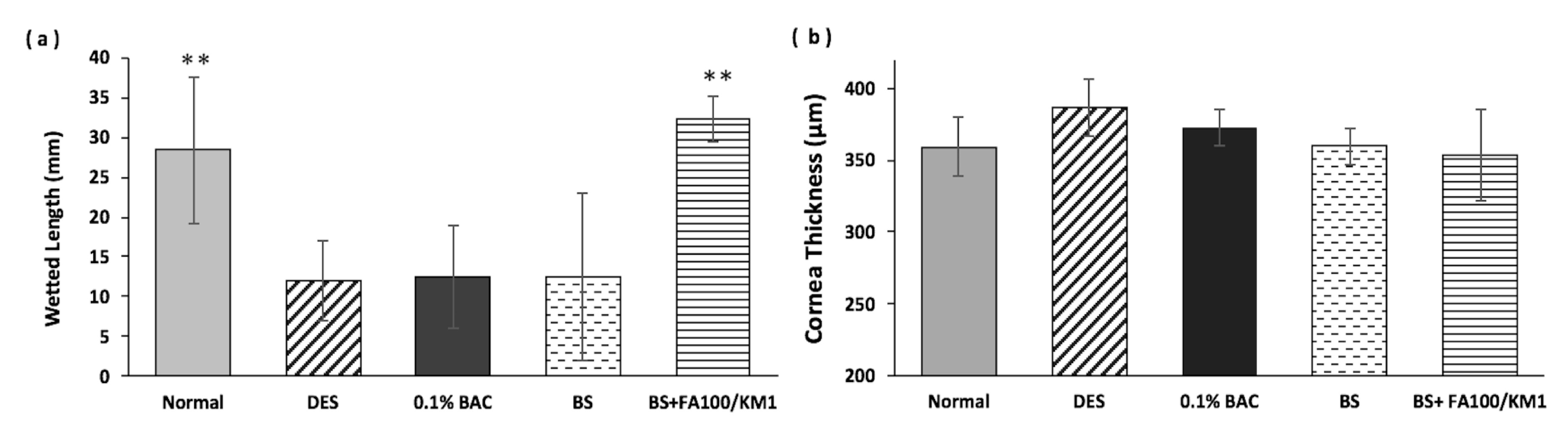 Ijms 18 01697 g005 550