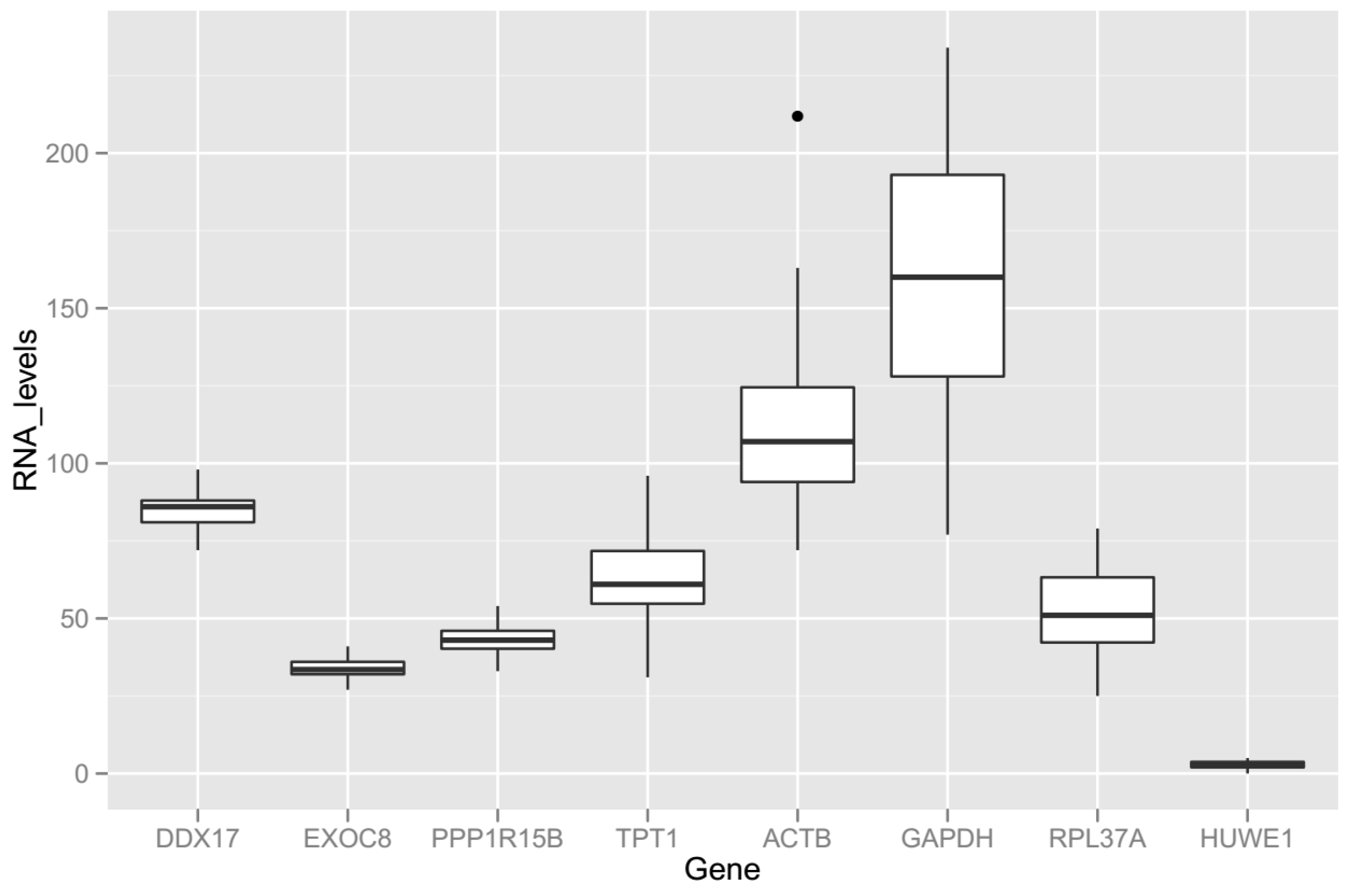 Ijms 18 01709 g003 Ijms 18 01709 g003