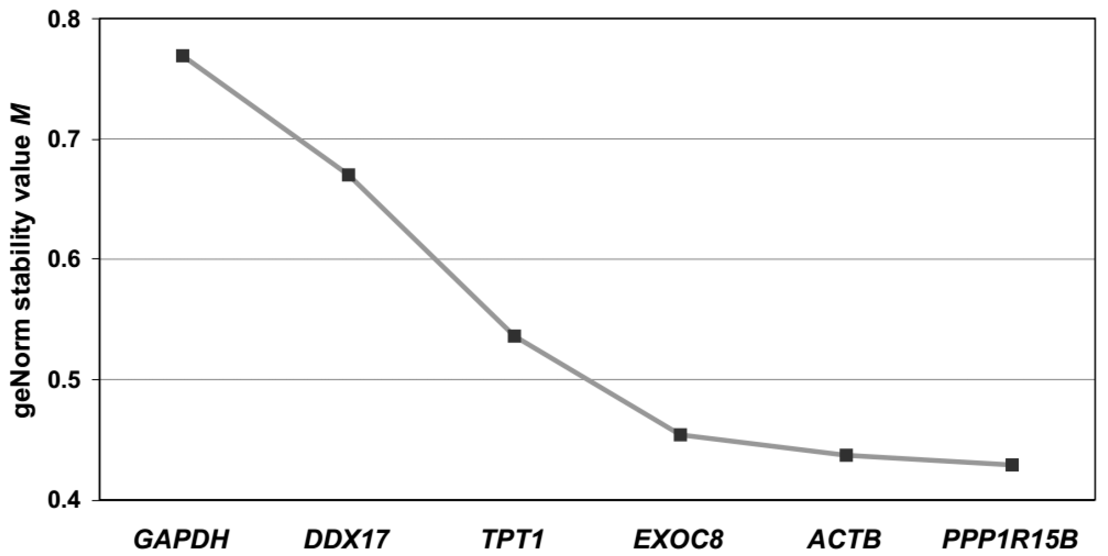 Ijms 18 01709 g006 Ijms 18 01709 g006