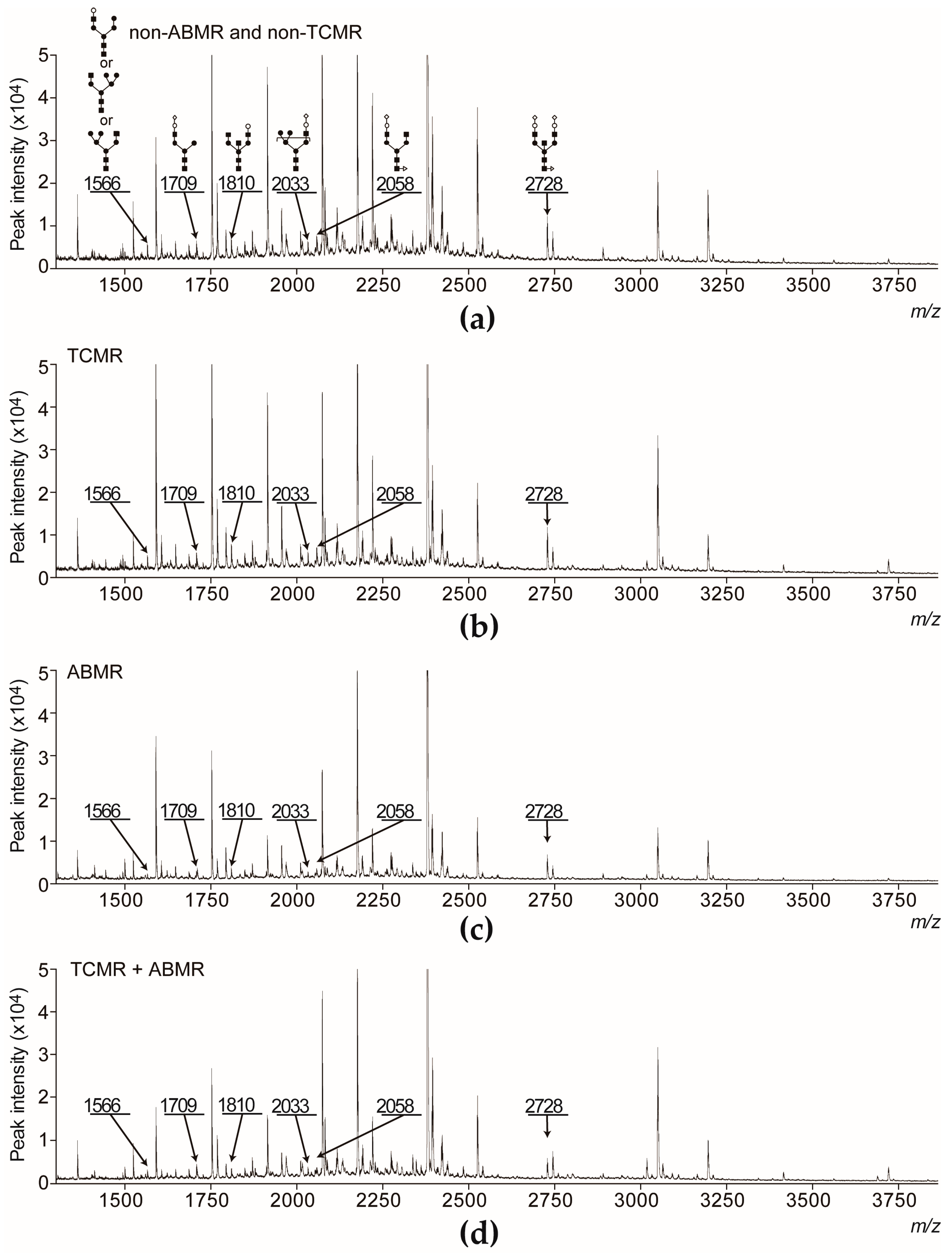 Ijms 18 01731 g002 550