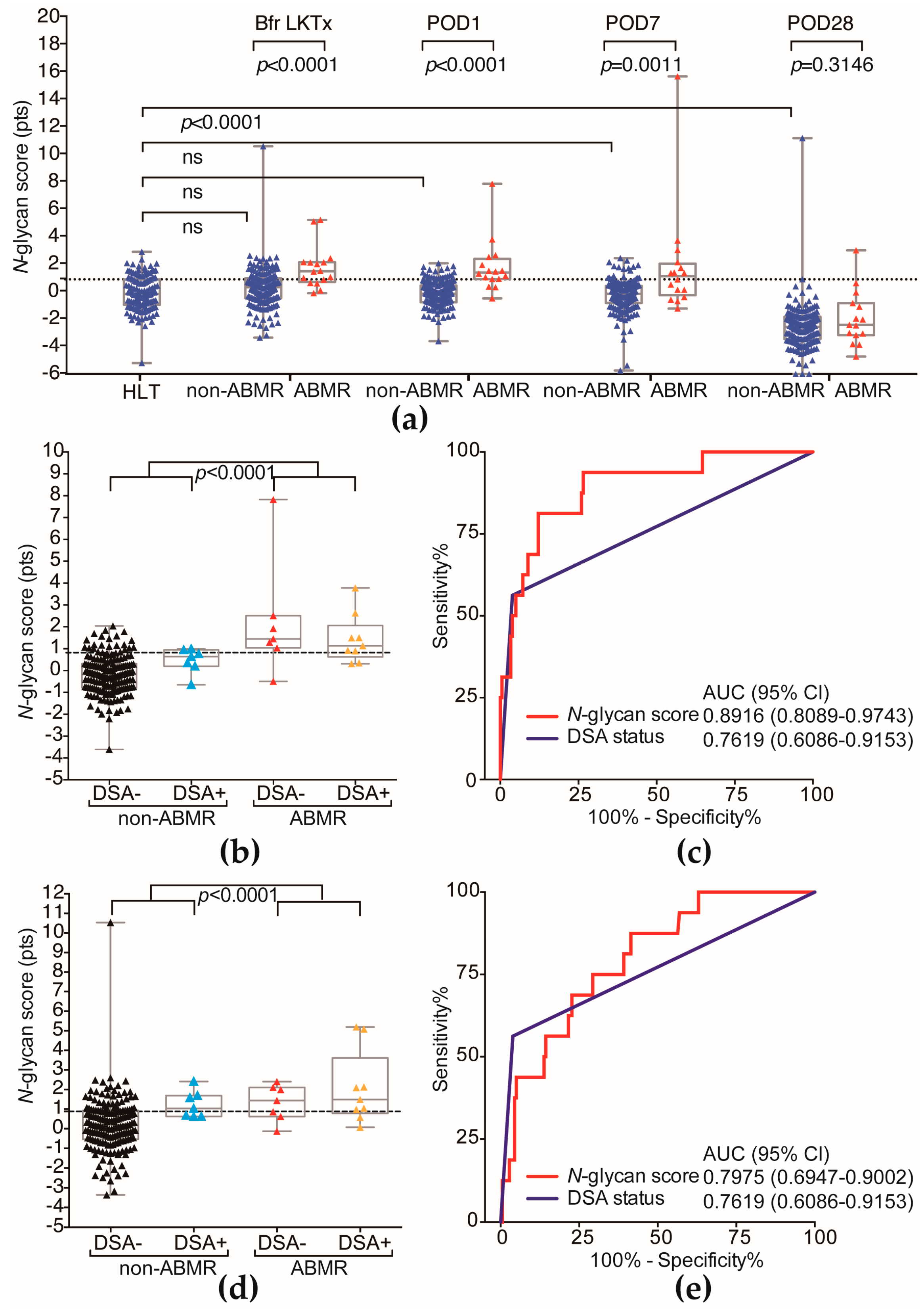 Ijms 18 01731 g004 550