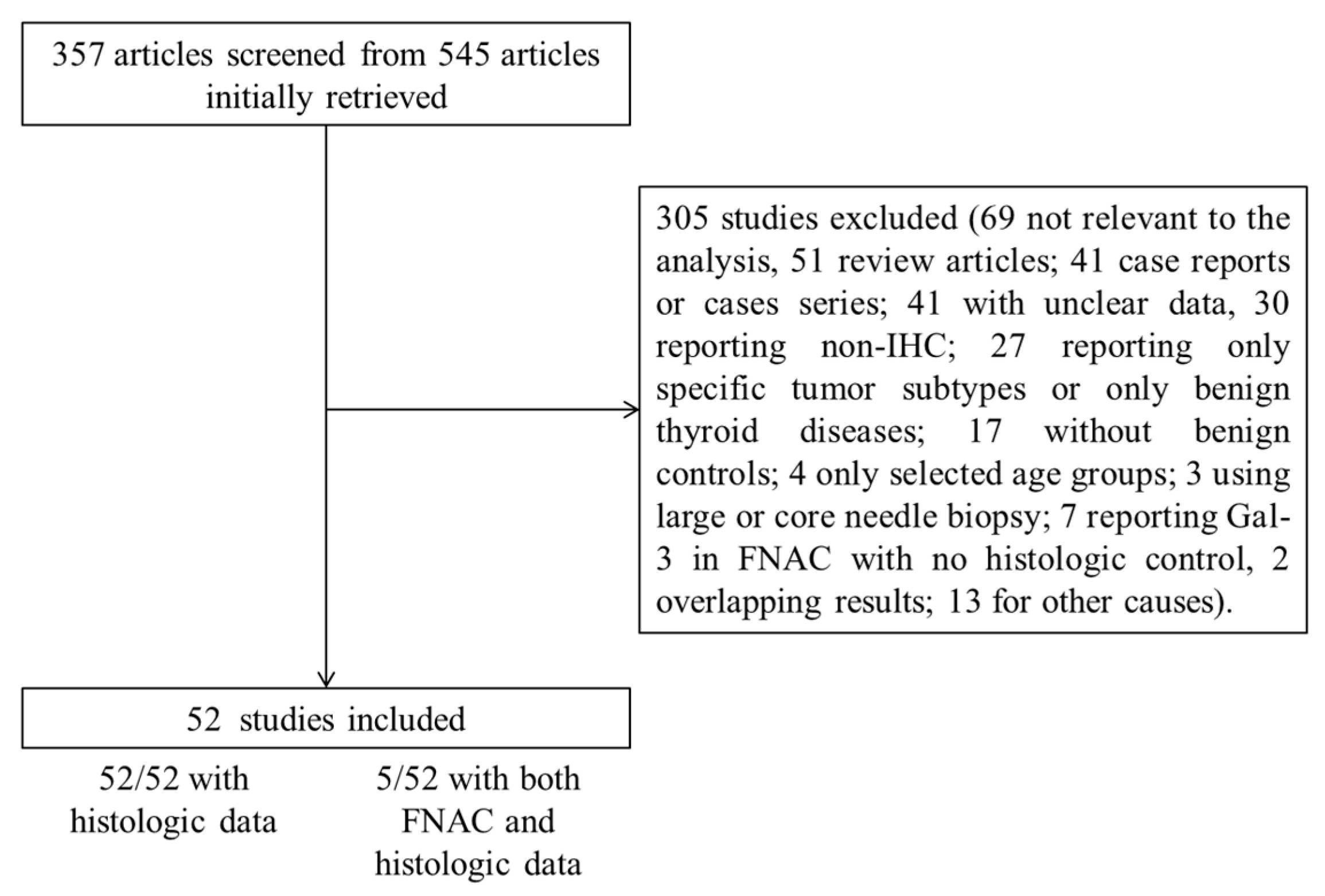 Ijms 18 01756 g001 550