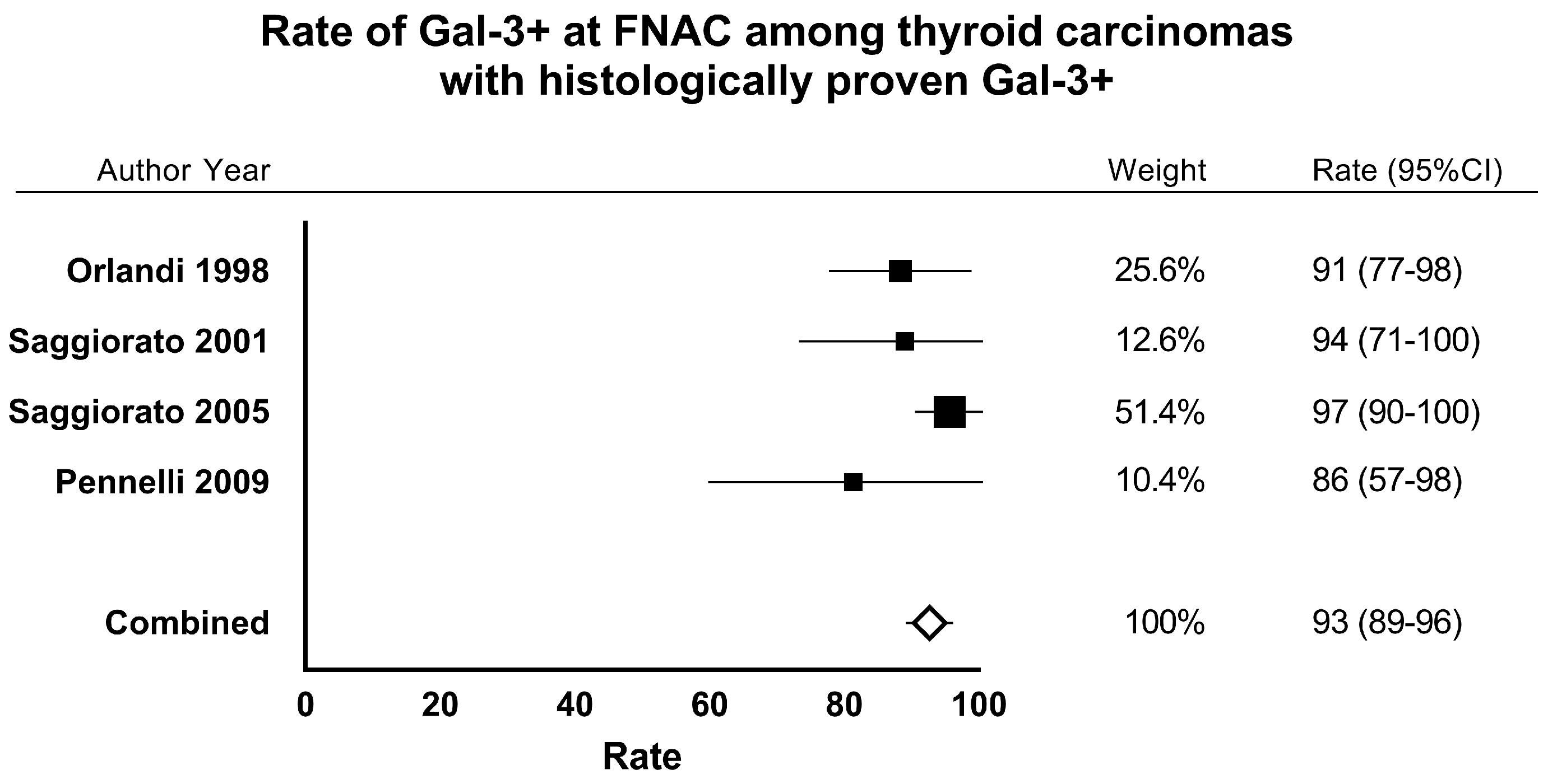Ijms 18 01756 g003 550