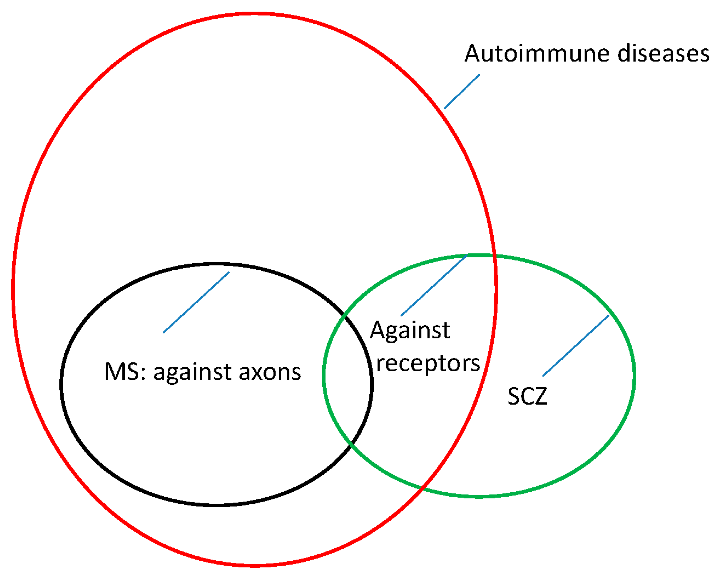 Ijms 18 01760 g001