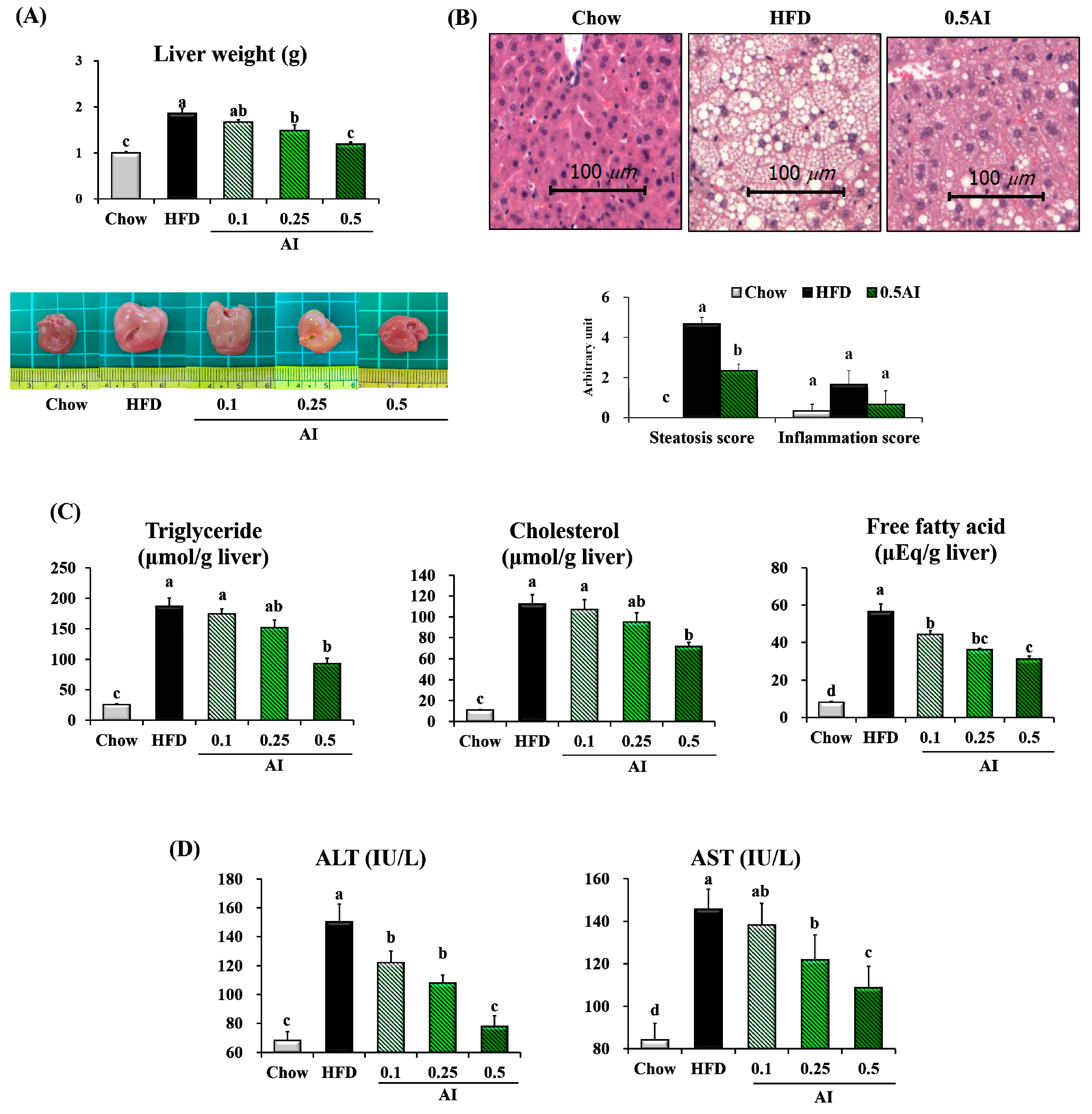 Ijms 18 01762 g003 550