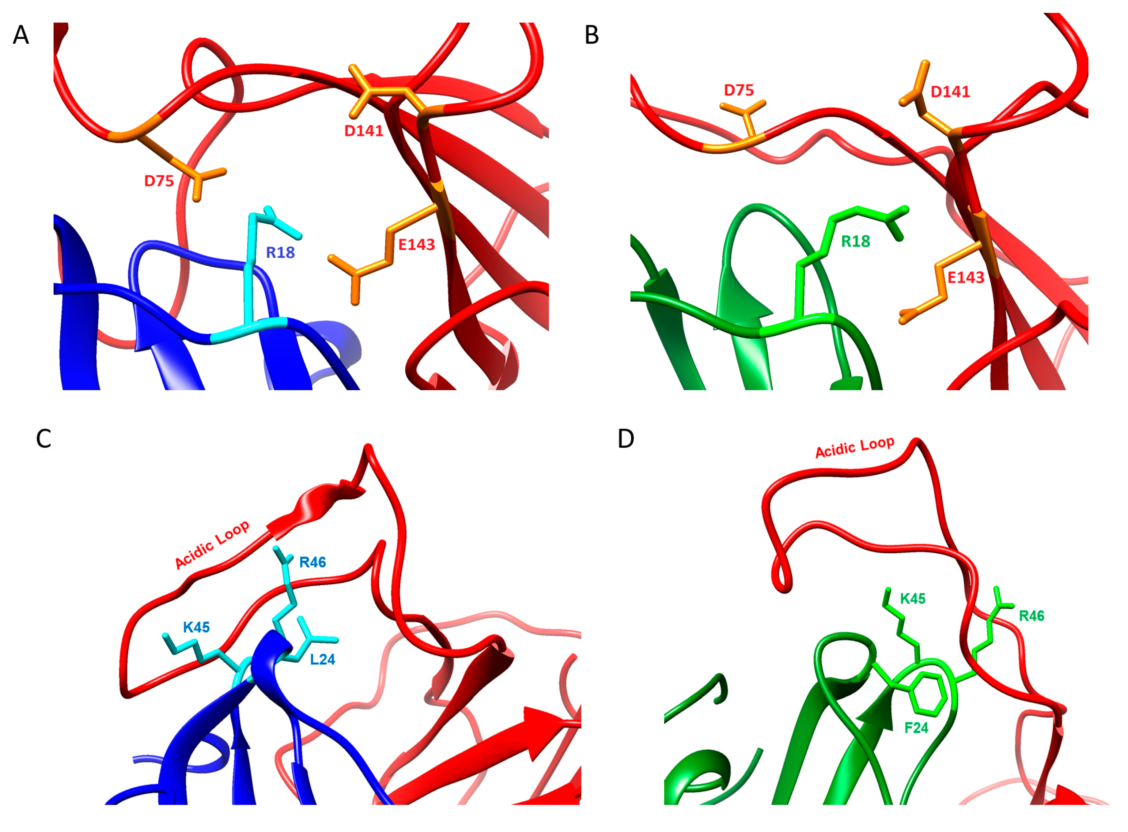 Ijms 18 01778 g006 550