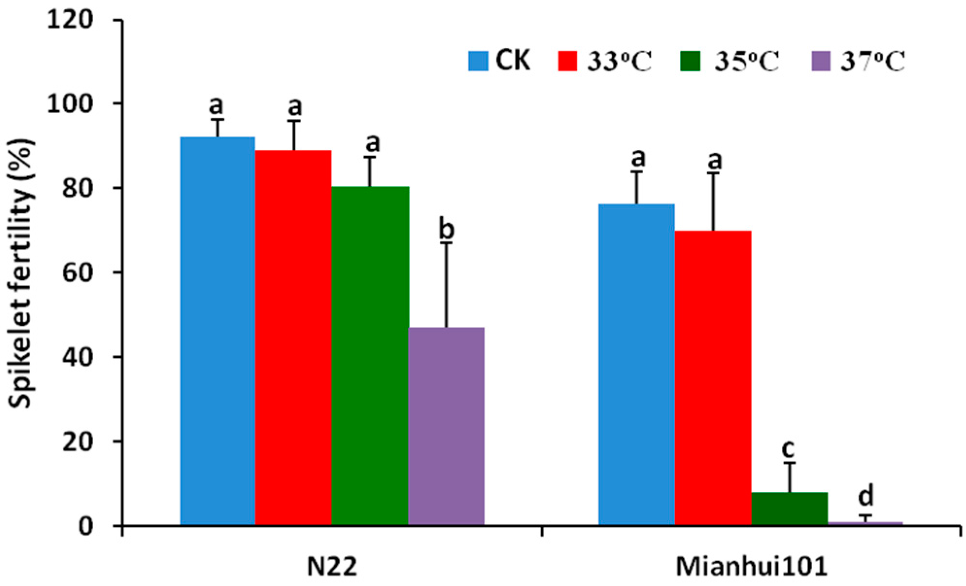 Ijms 18 01811 g001 550