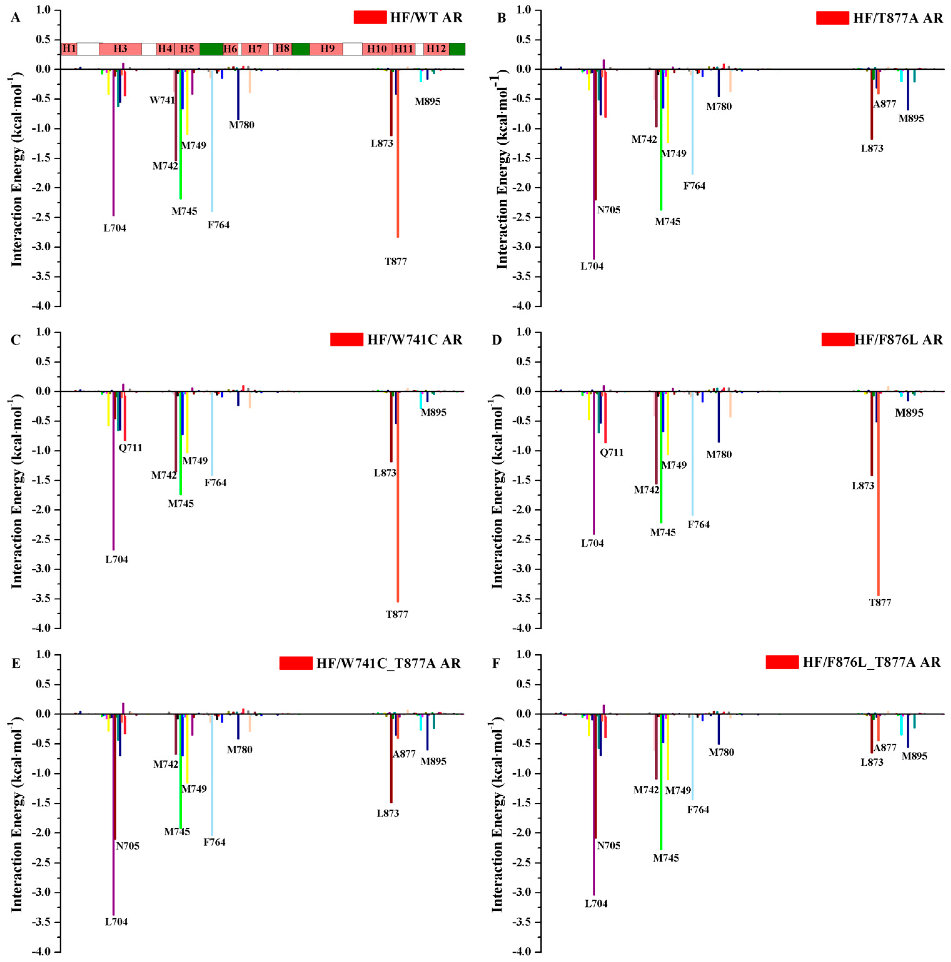 Ijms 18 01823 g005 550
