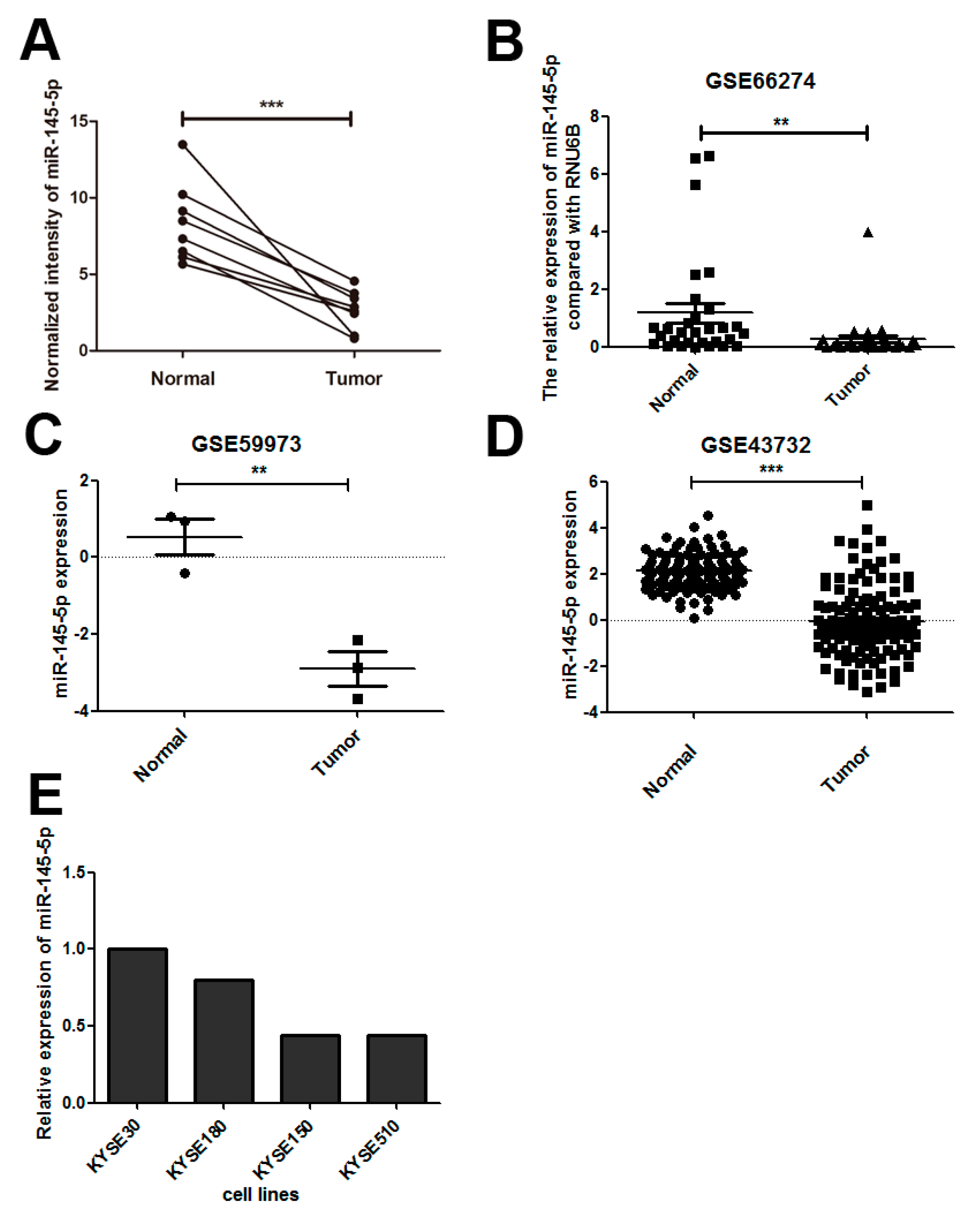 Ijms 18 01833 g001 550
