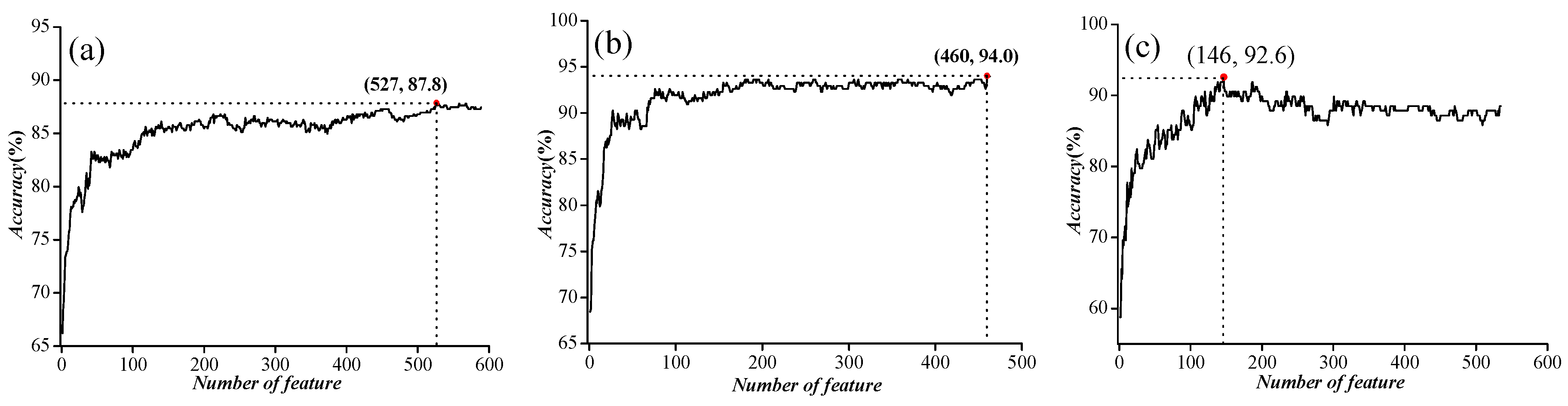 Ijms 18 01838 g003