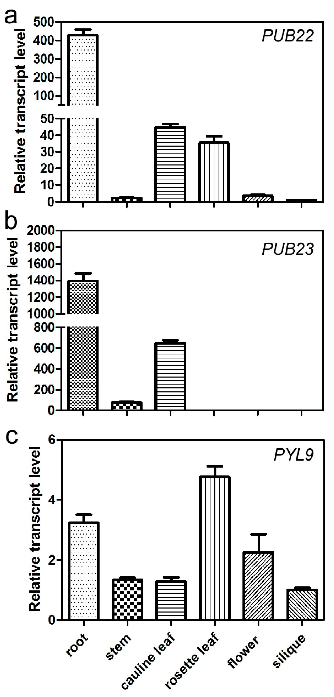 Ijms 18 01841 g006 550