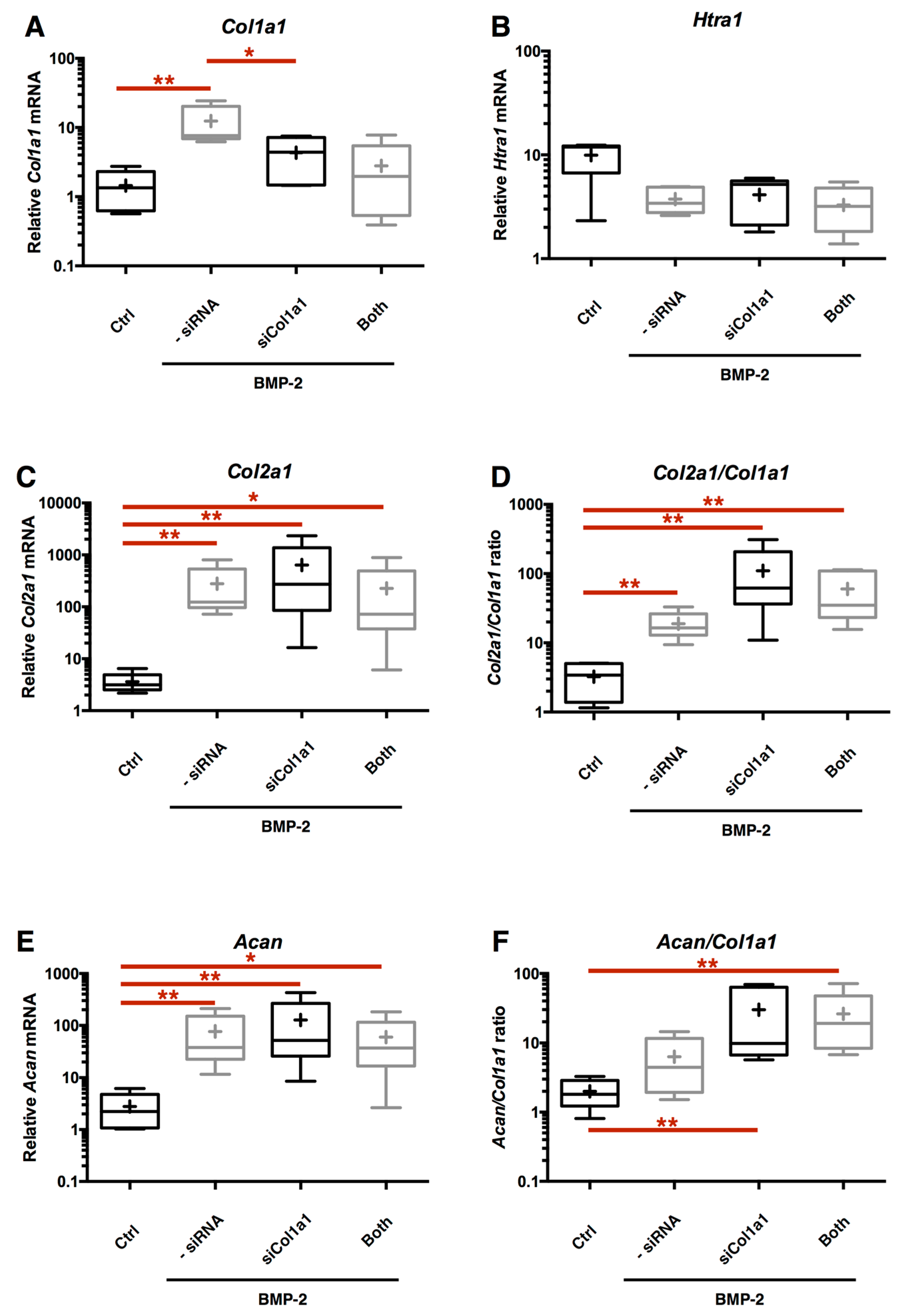 Ijms 18 01842 g010 550