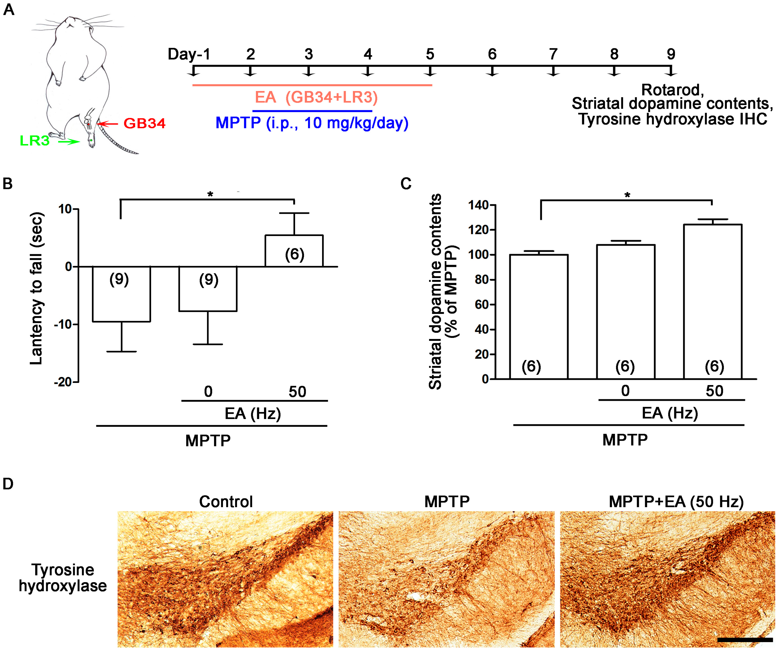 Ijms 18 01846 g001 550
