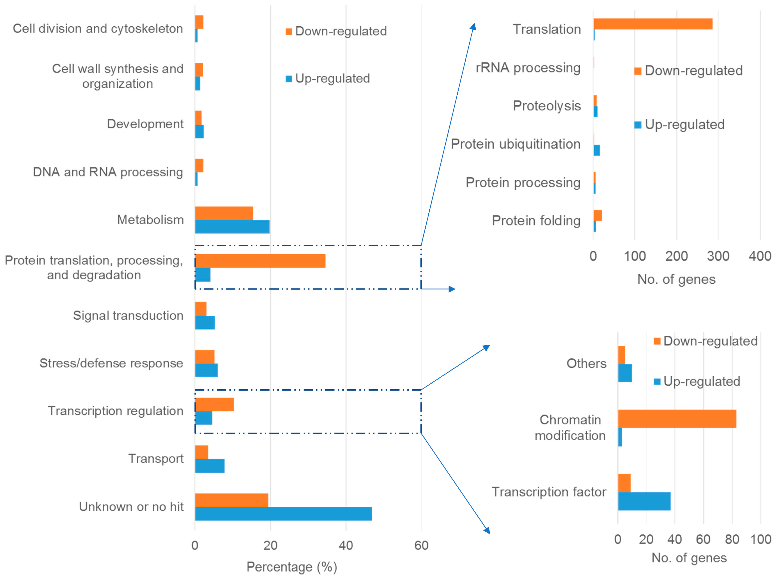 Ijms 18 01859 g001 550