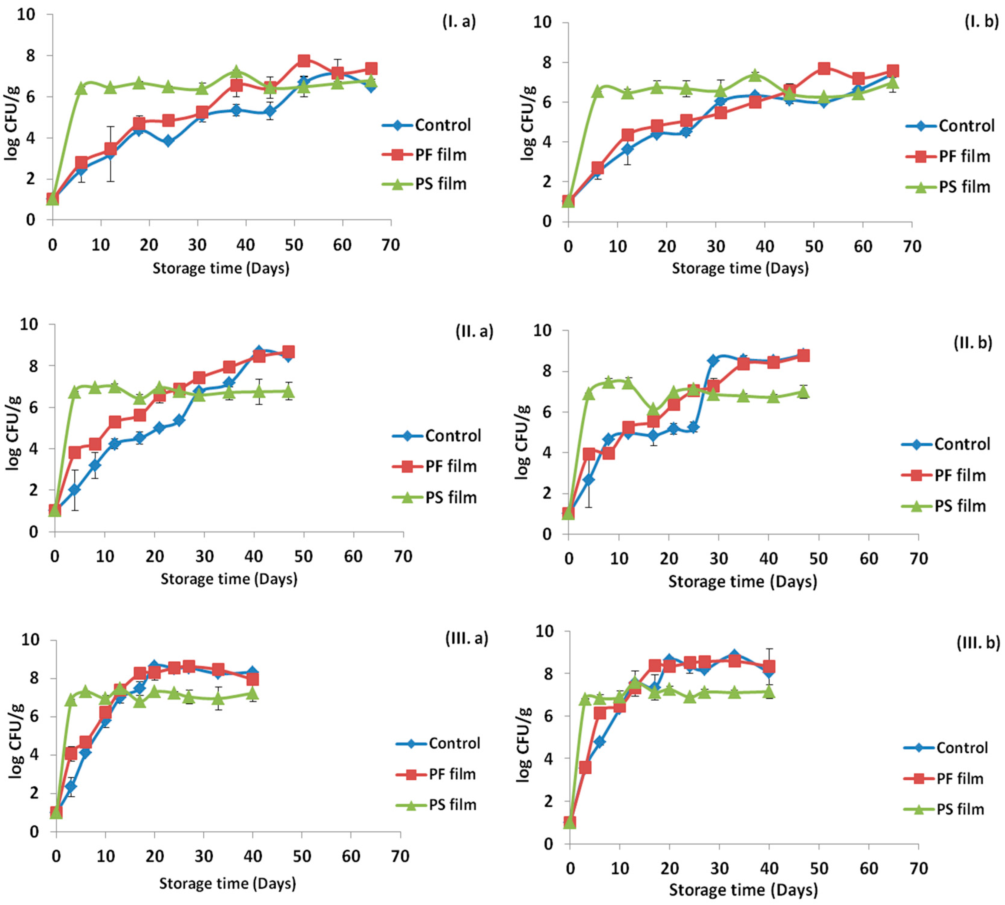Ijms 18 01867 g002 Ijms 18 01867 g002
