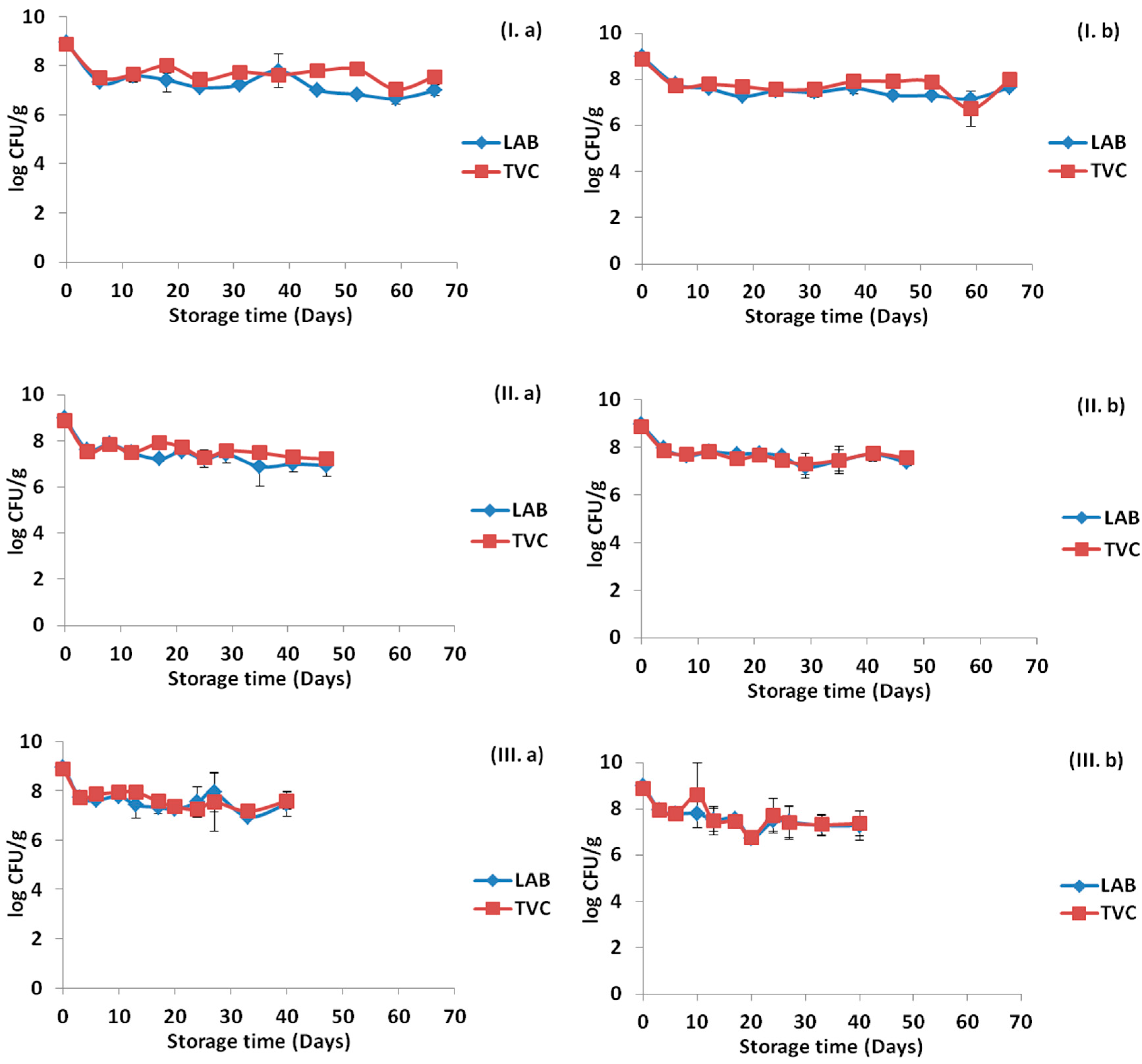 Ijms 18 01867 g003 Ijms 18 01867 g003