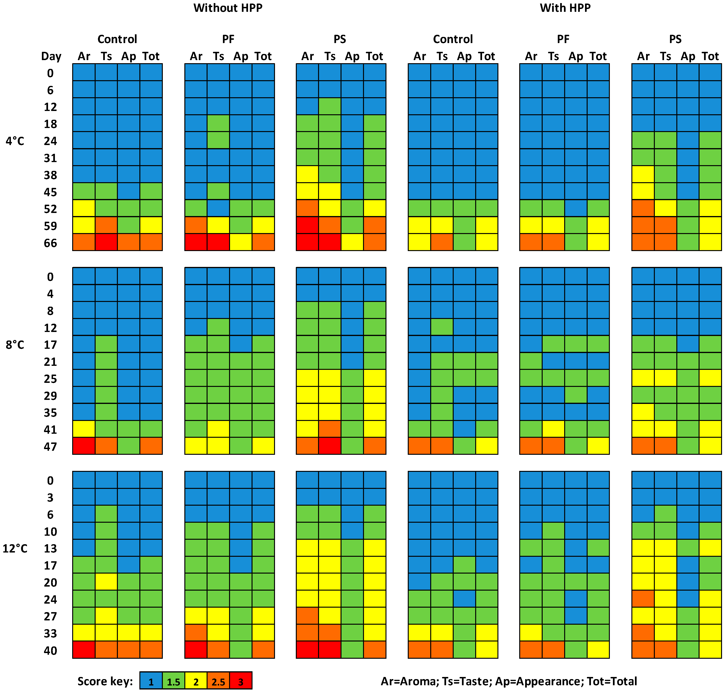 Ijms 18 01867 g004 Ijms 18 01867 g004