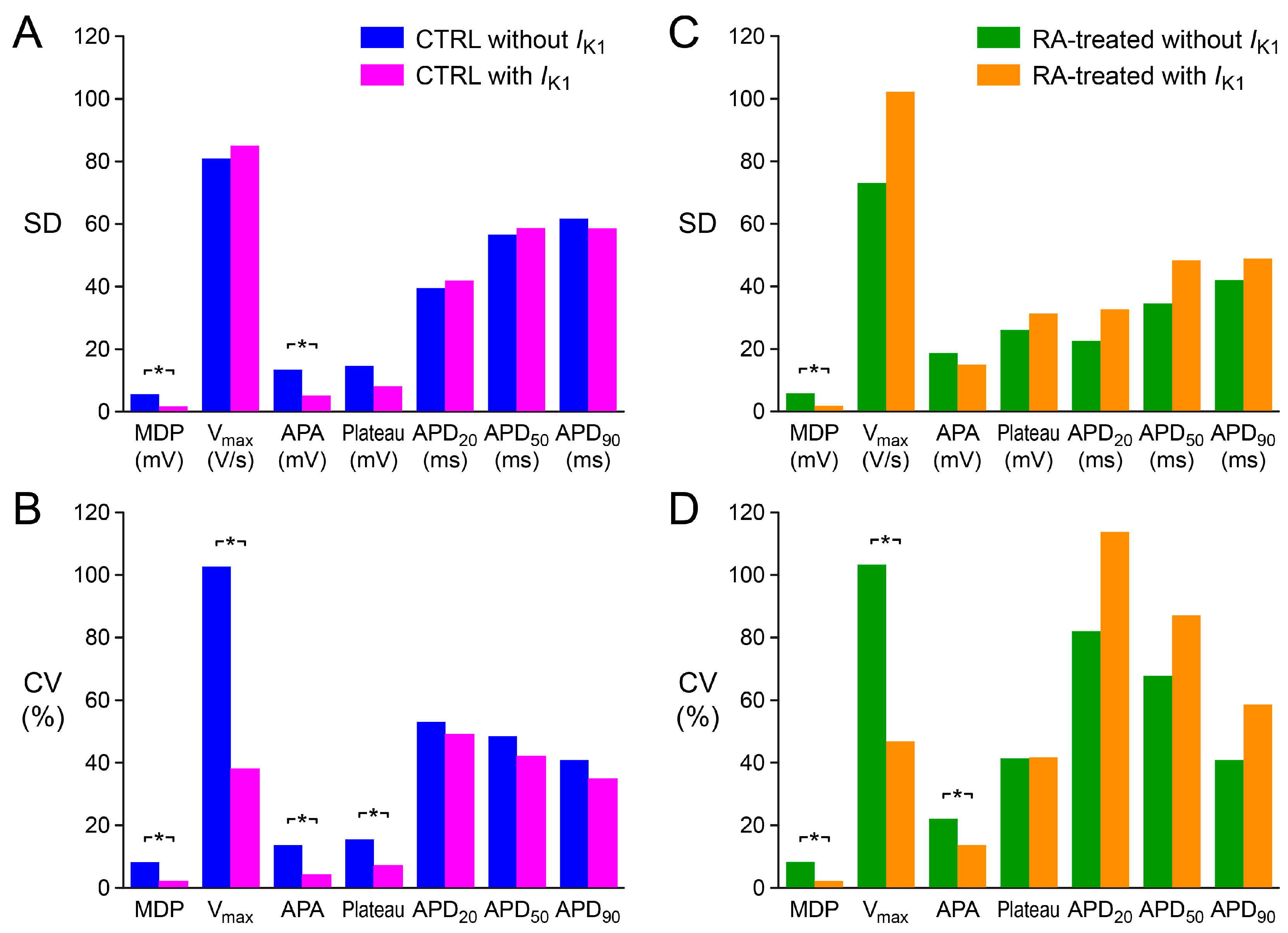 Ijms 18 01873 g006 550