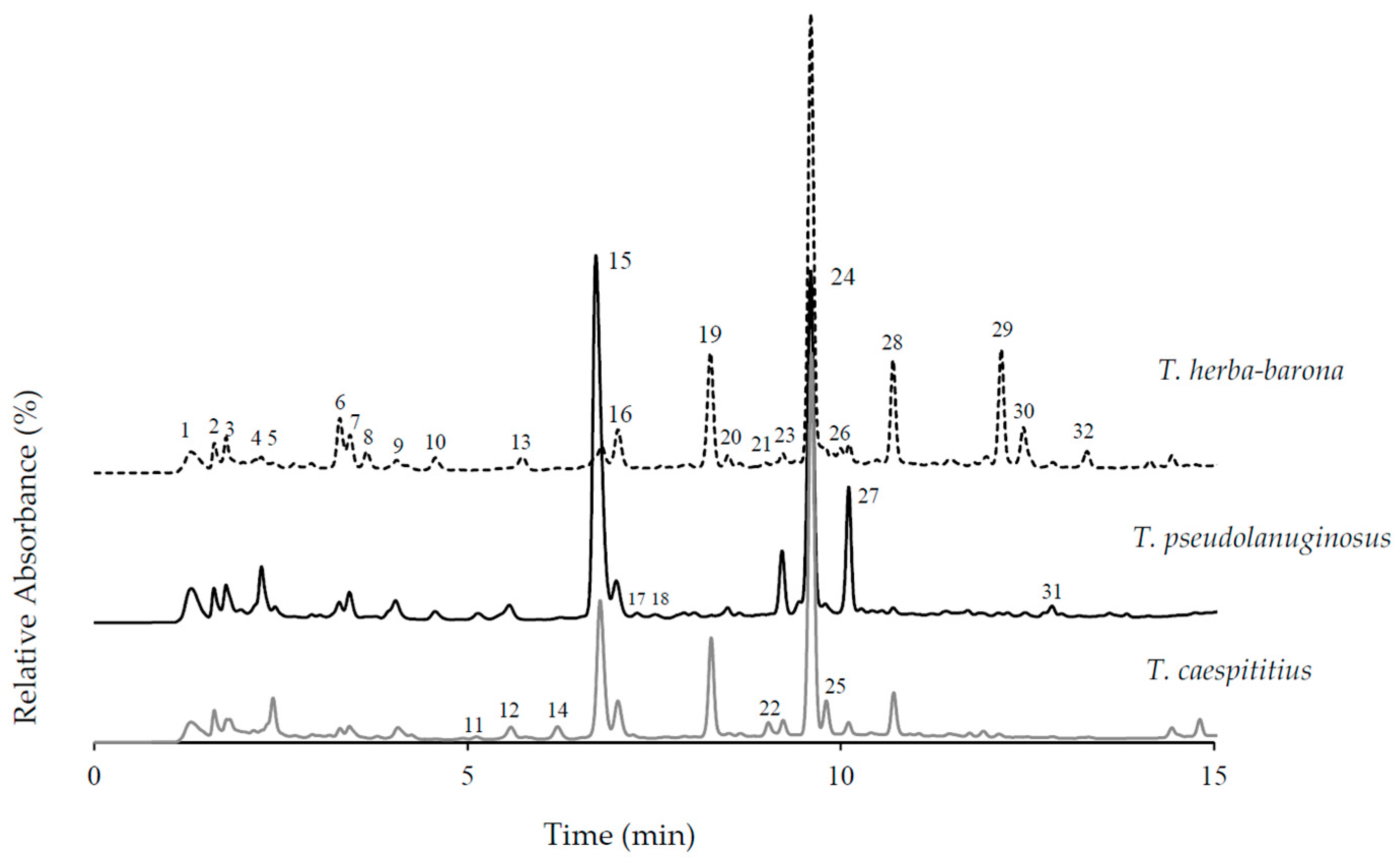 Ijms Free Full Text Health Promoting Effects Of Thymus Herba Barona Thymus Pseudolanuginosus And Thymus Caespititius Decoctions Html Ijms Free Full Text Health Promoting Effects Of Thymus Herba Barona Thymus Pseudolanuginosus And Thymus Caespititius Decoctions Html