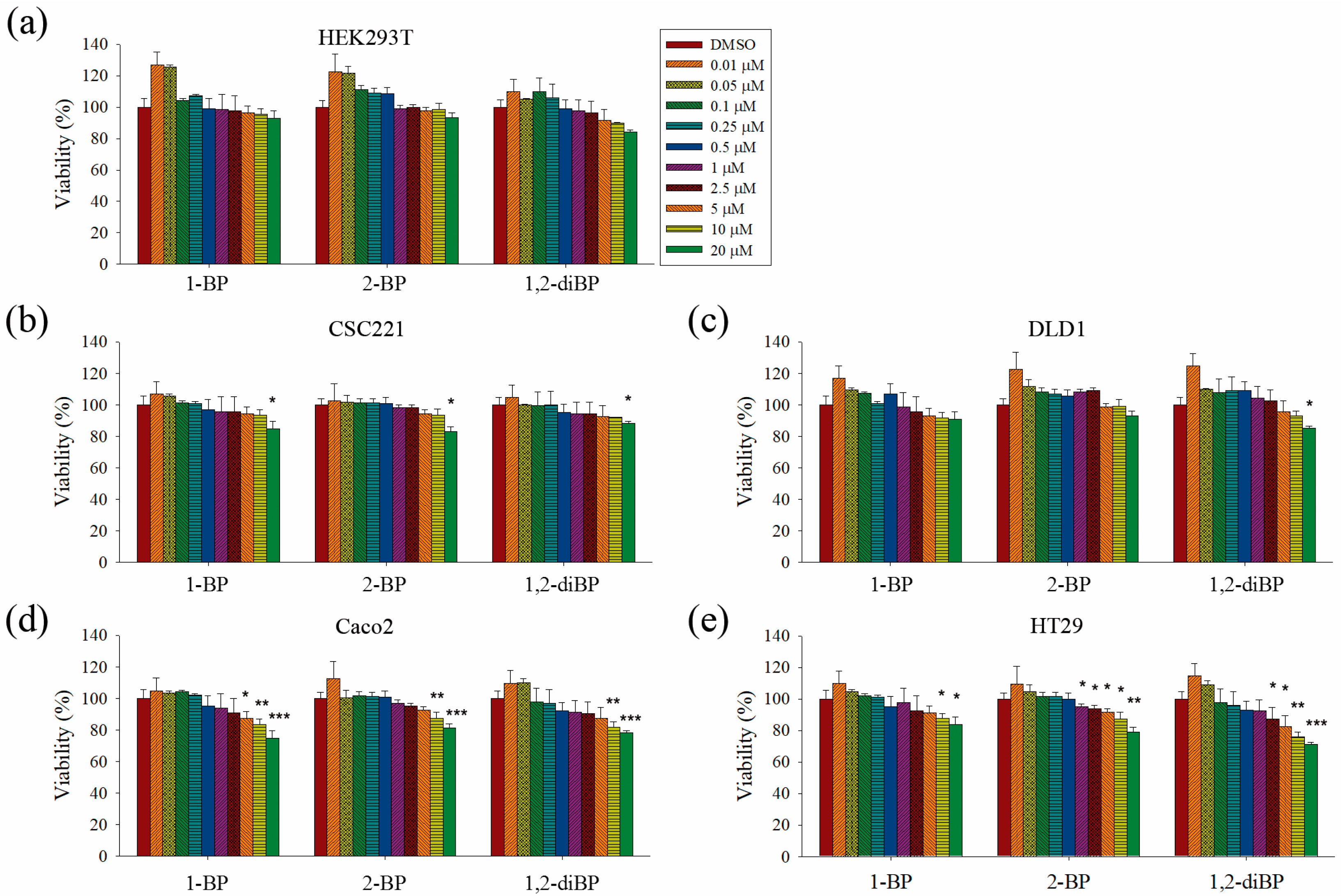 Ijms 18 01888 g001 550