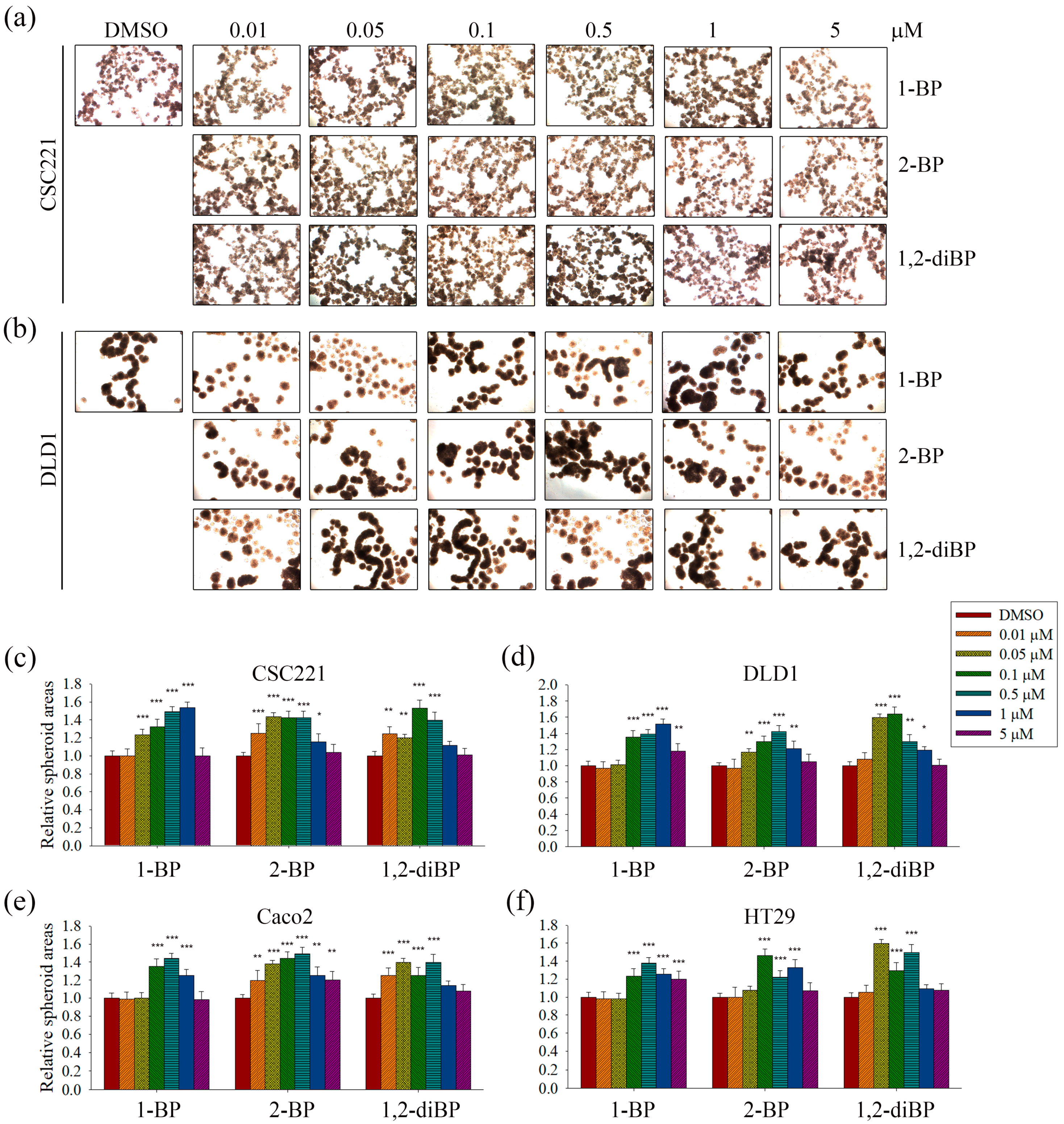 Ijms 18 01888 g002 550