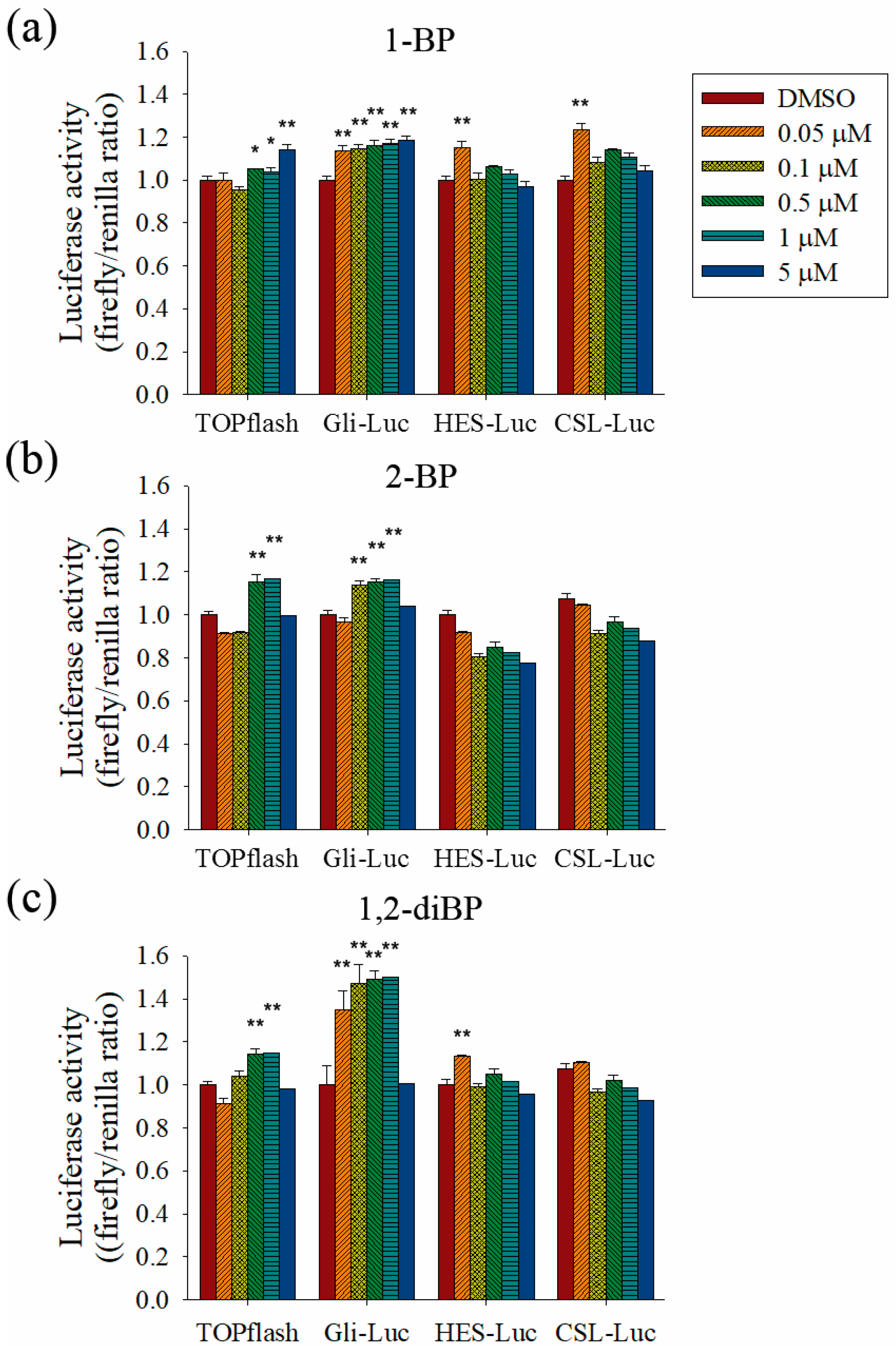 Ijms 18 01888 g005 550