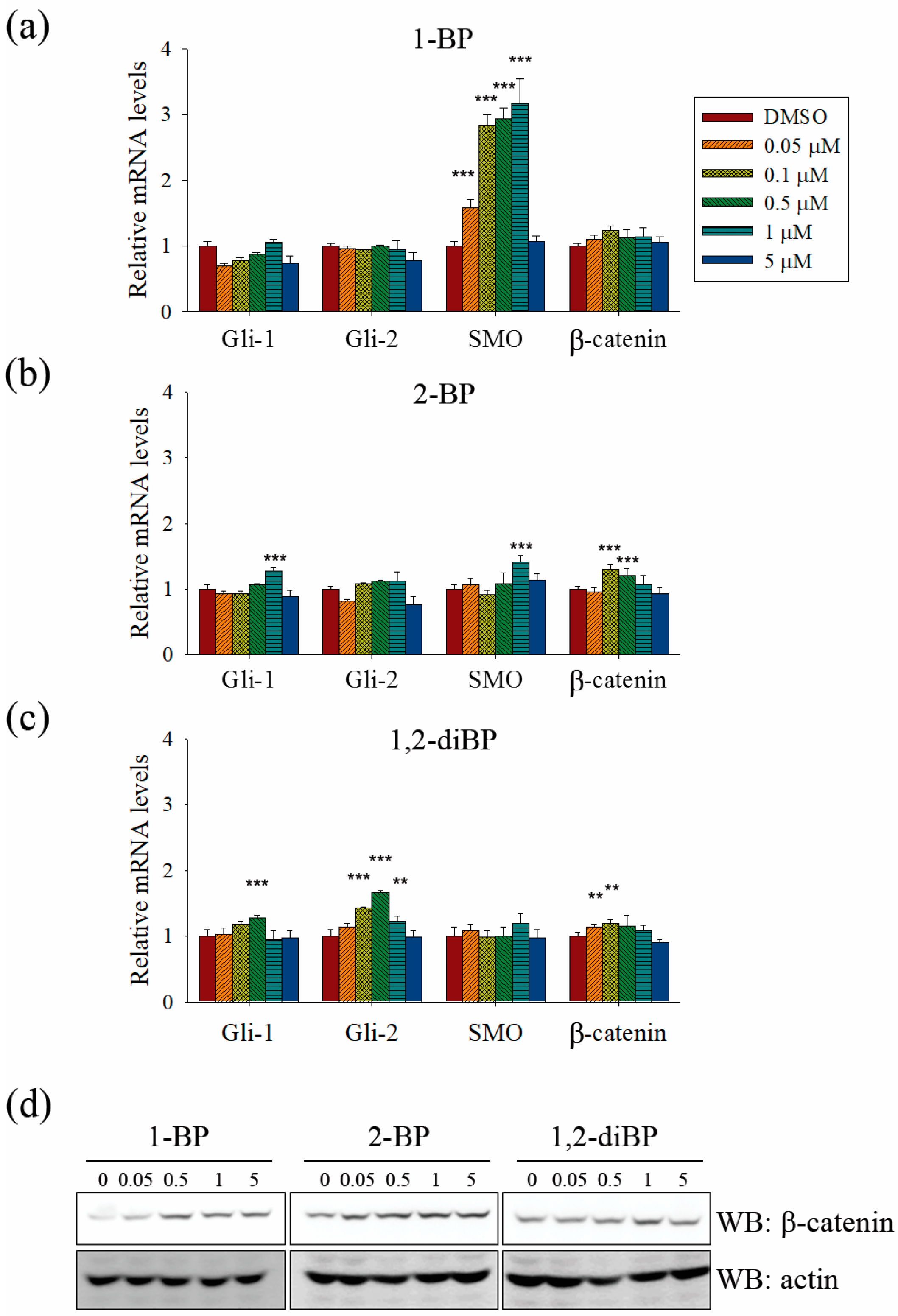 Ijms 18 01888 g006 550