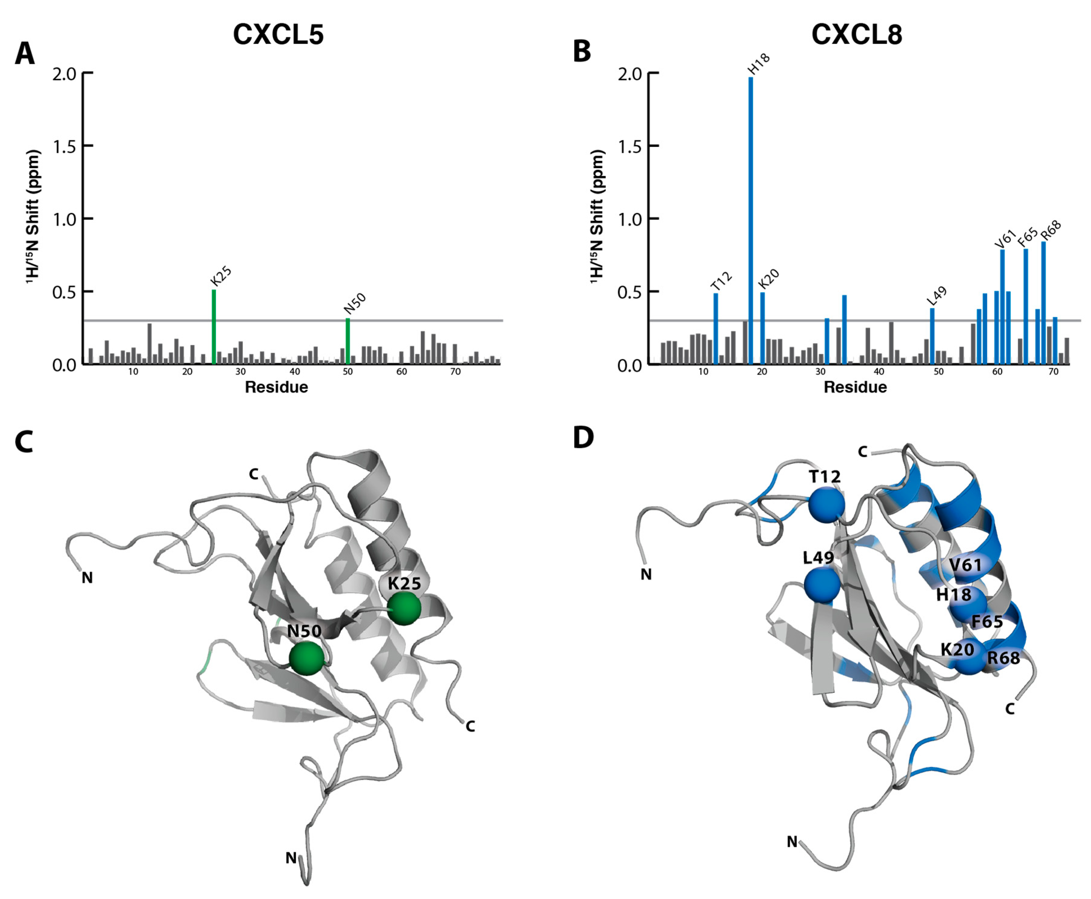 Ijms 18 01894 g004 550