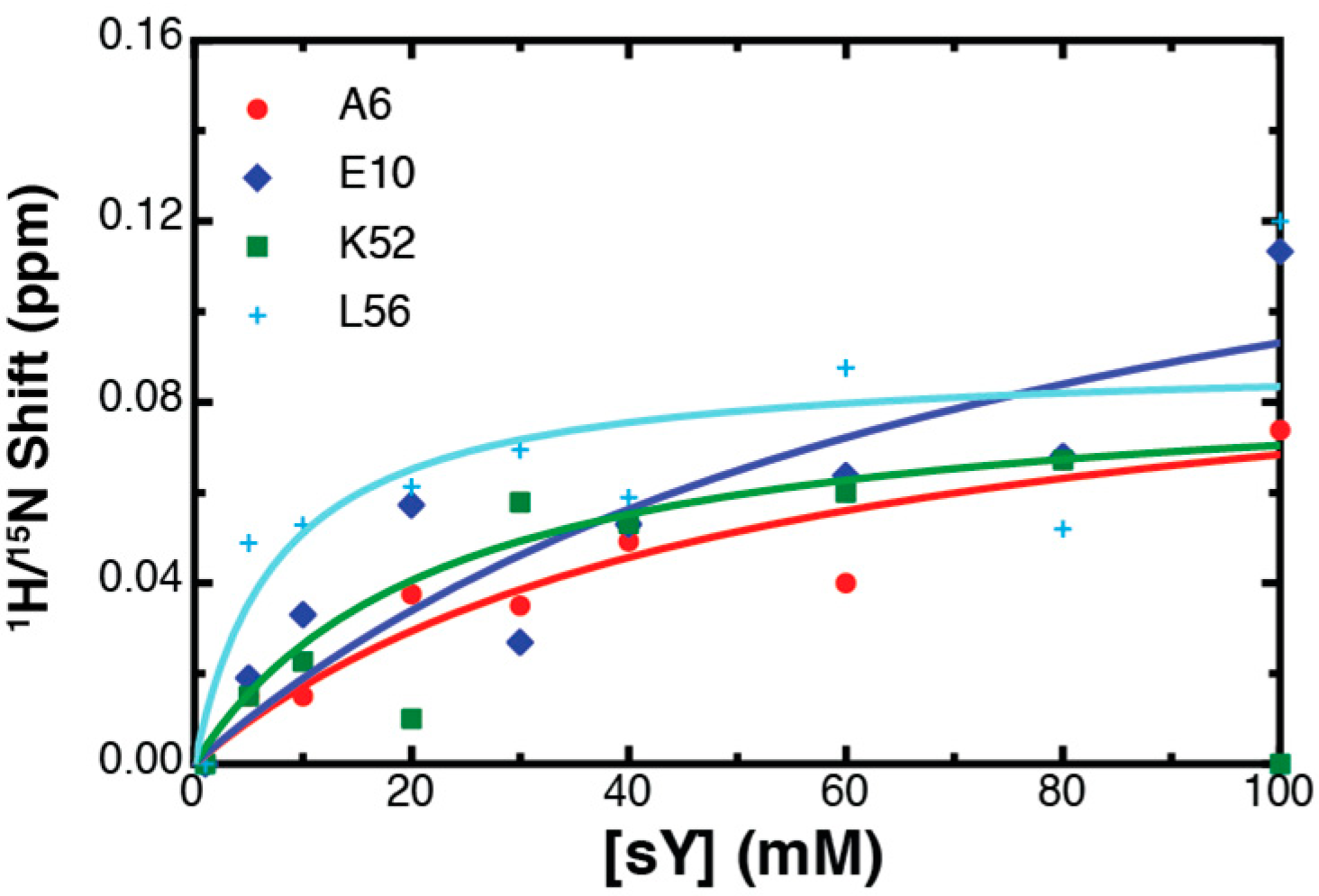 Ijms 18 01894 g008 550