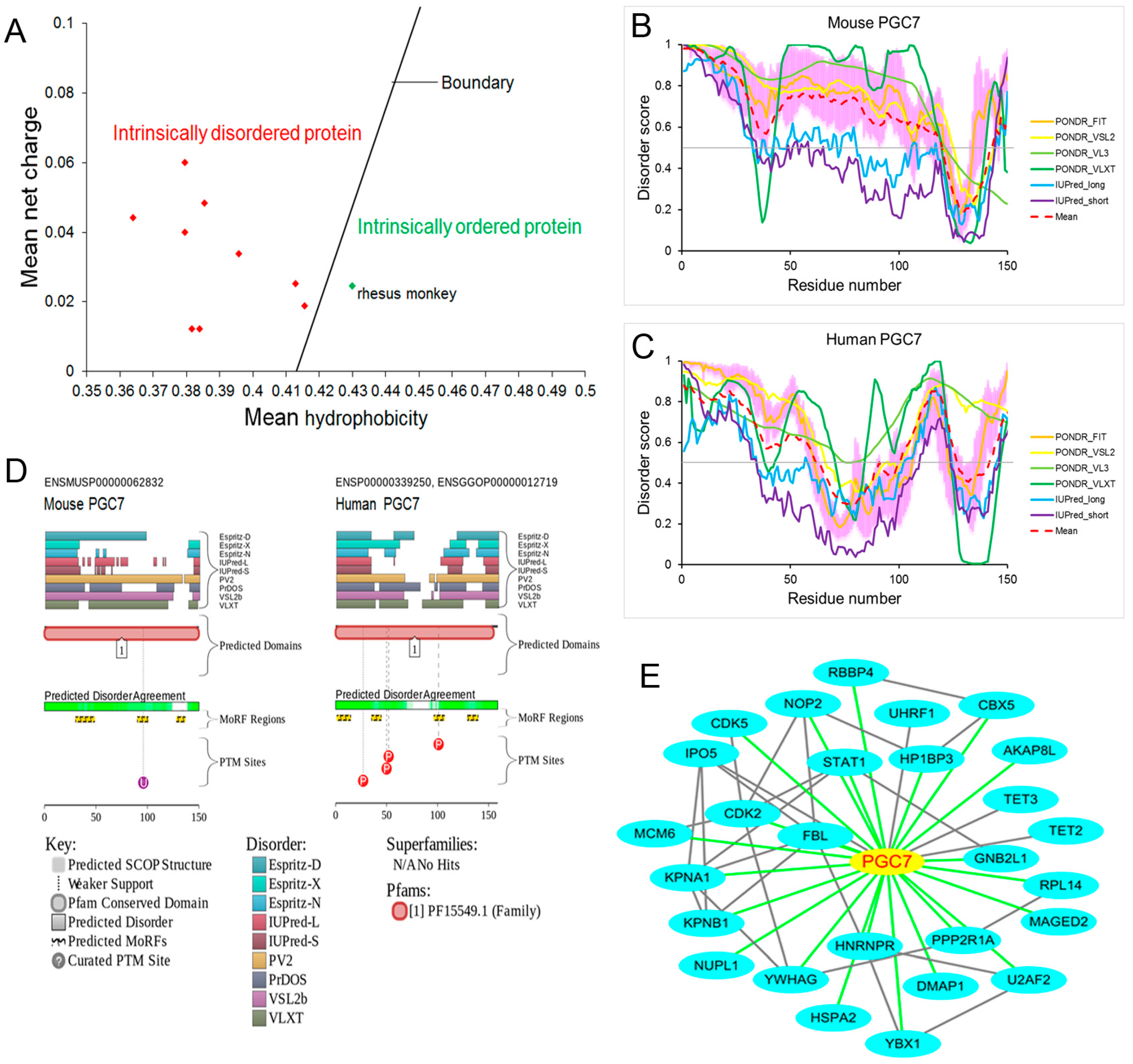 Ijms 18 01898 g001 Ijms 18 01898 g001