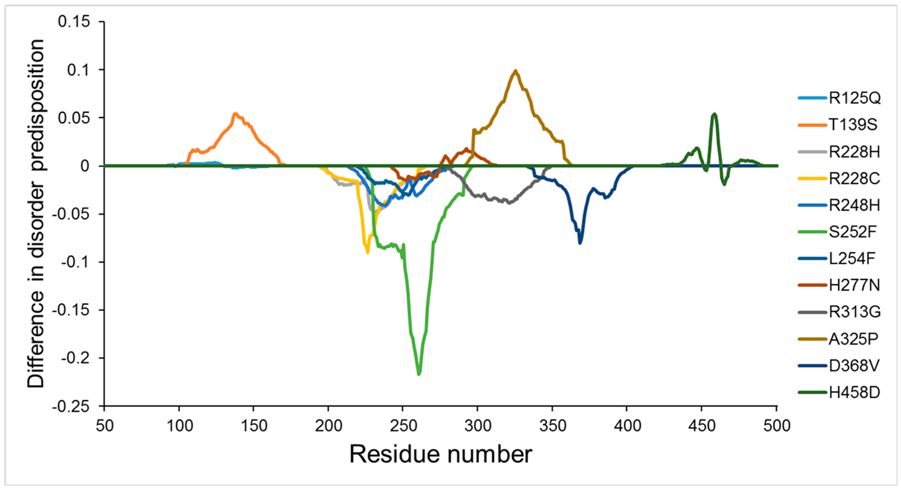 Ijms 18 01898 g004 Ijms 18 01898 g004