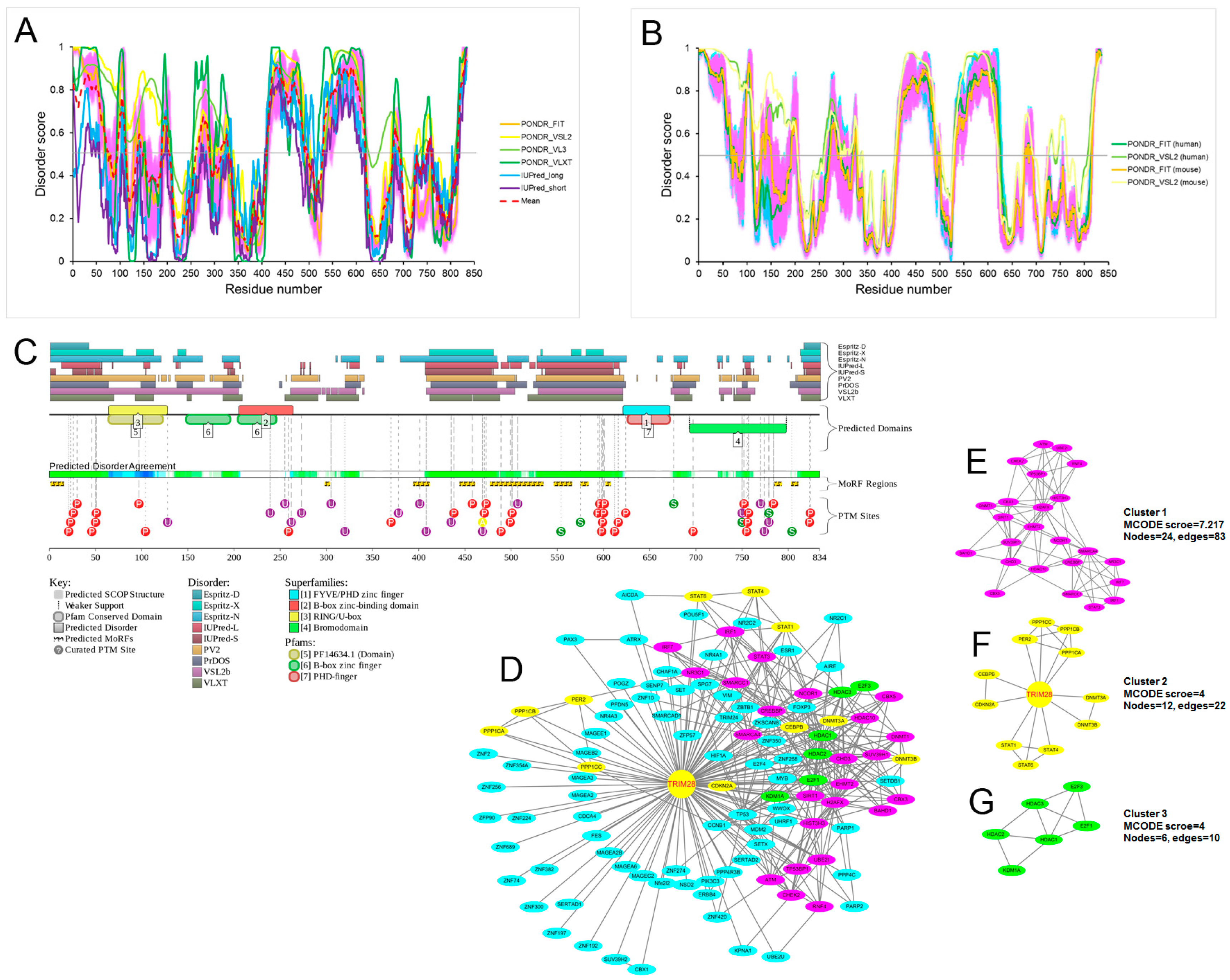 Ijms 18 01898 g006 Ijms 18 01898 g006