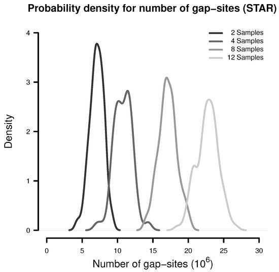 Prediction of New-Onset Diabetes Mellitus within 12 Months