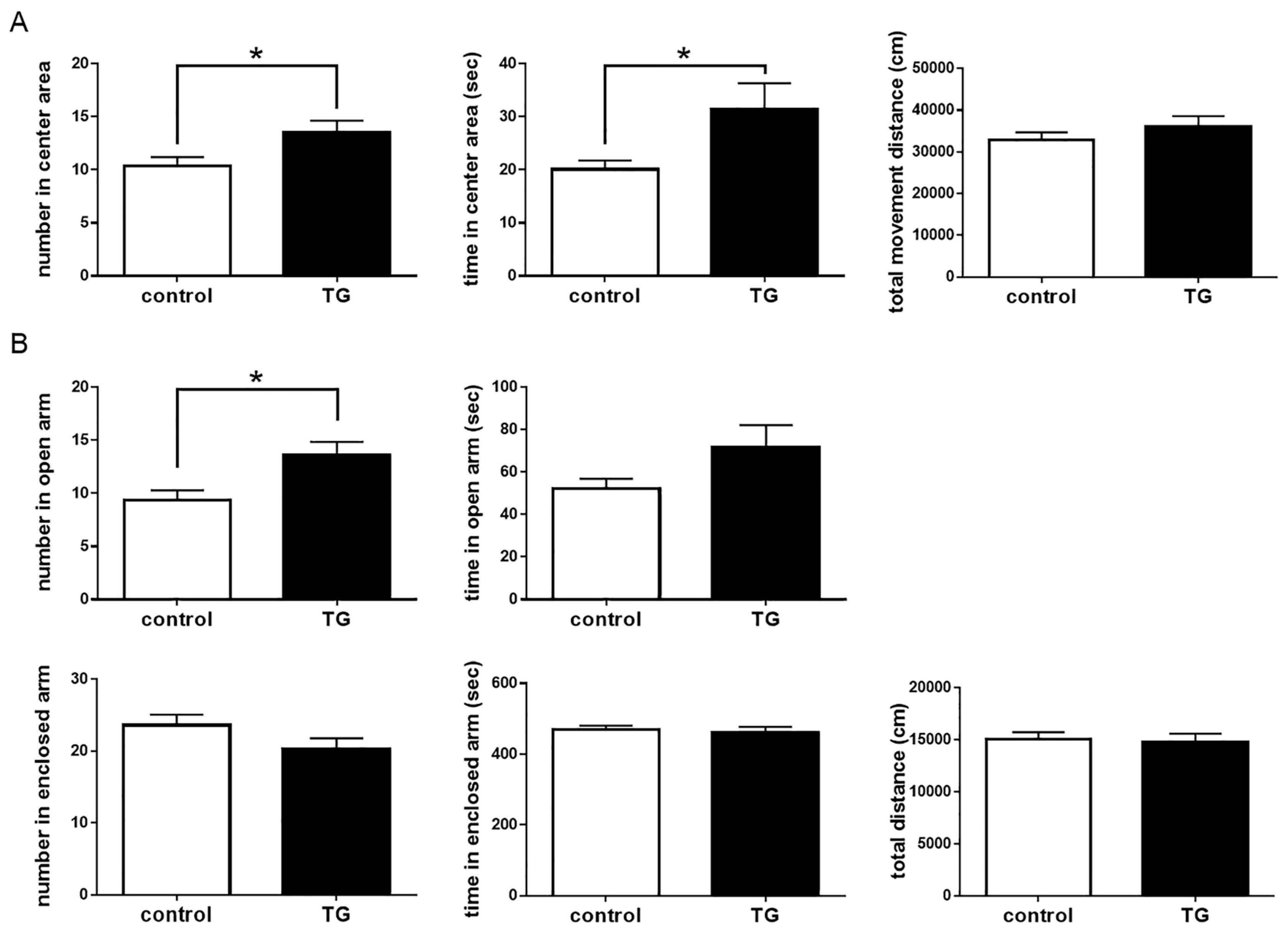 Ijms 18 01902 g004 Ijms 18 01902 g004