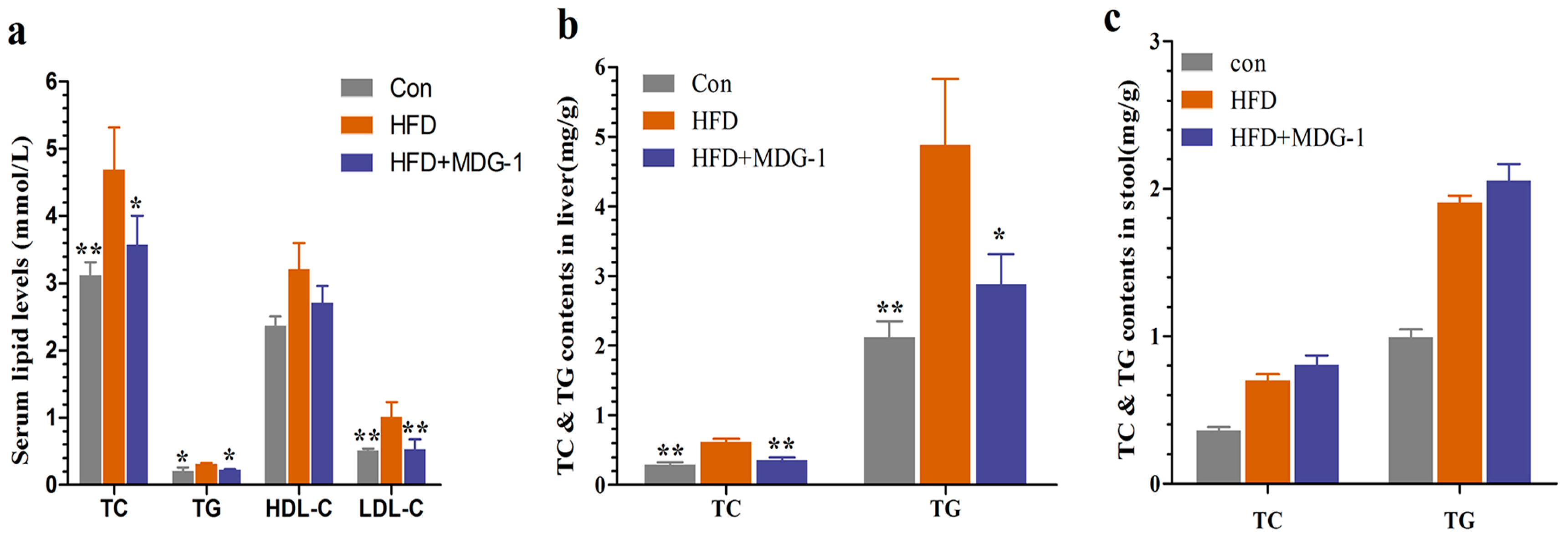 Ijms 18 01930 g003 550