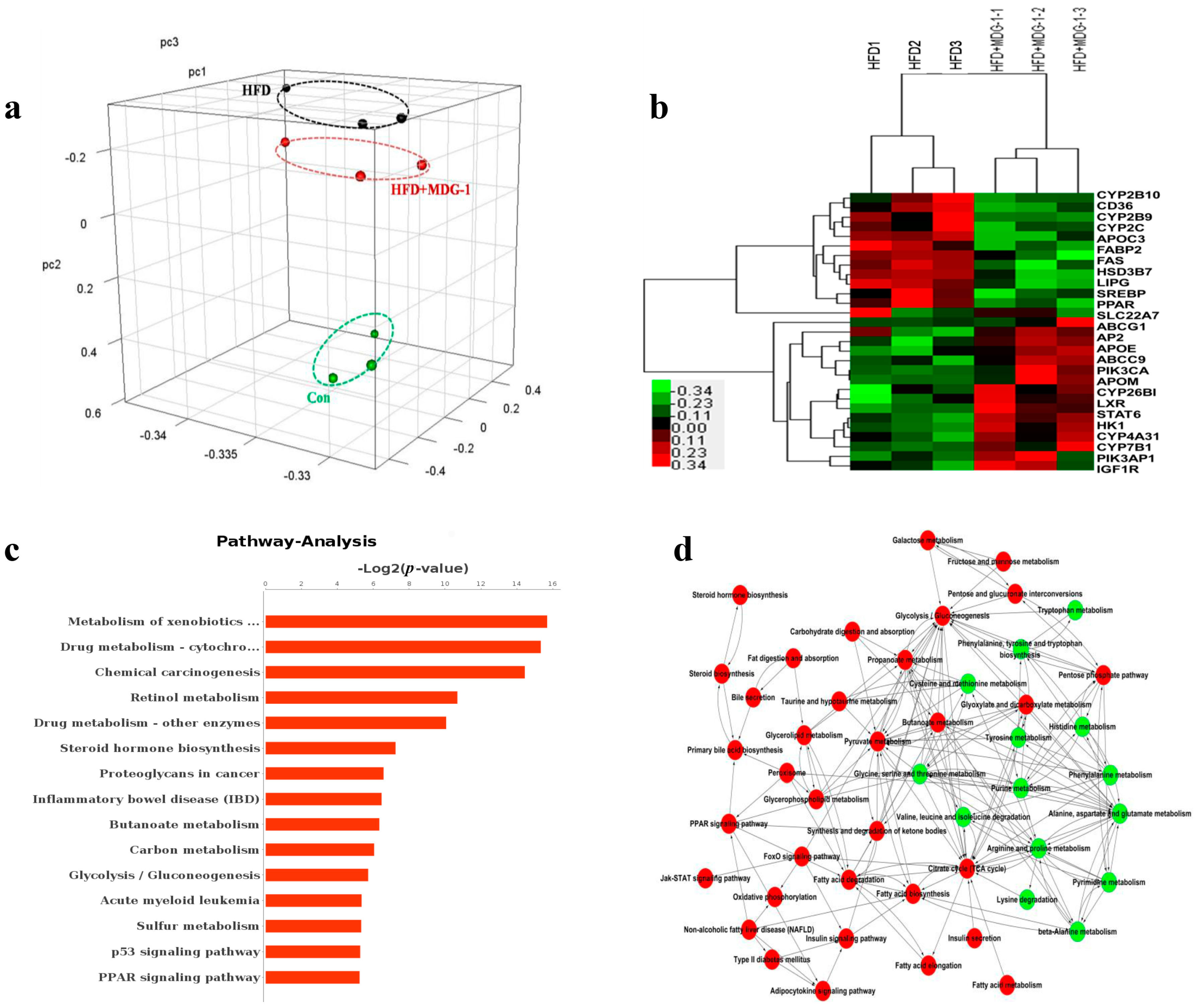 Ijms 18 01930 g005 550