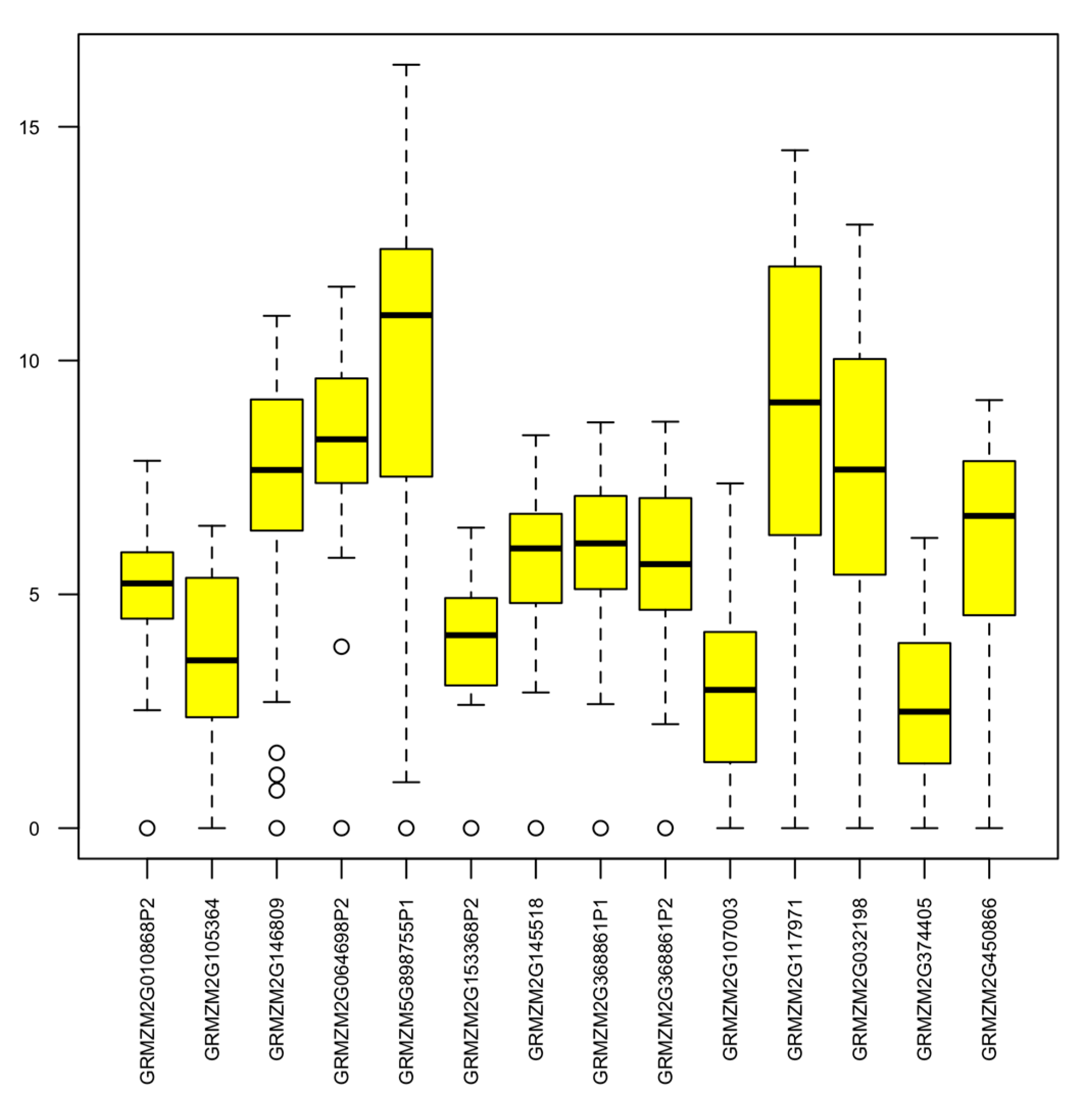 Ijms 18 01938 g003 Ijms 18 01938 g003