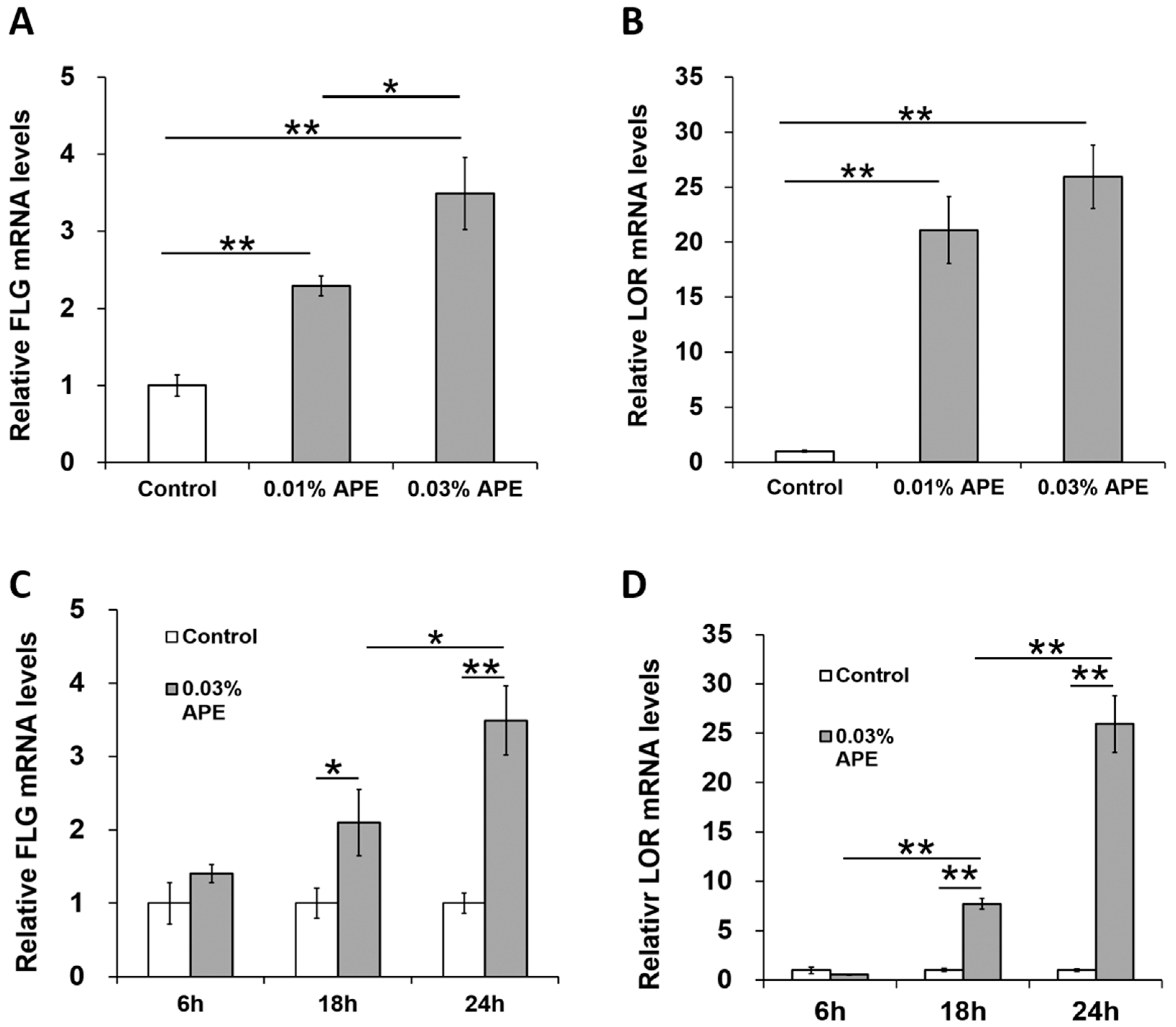Ijms 18 01948 g003 Ijms 18 01948 g003