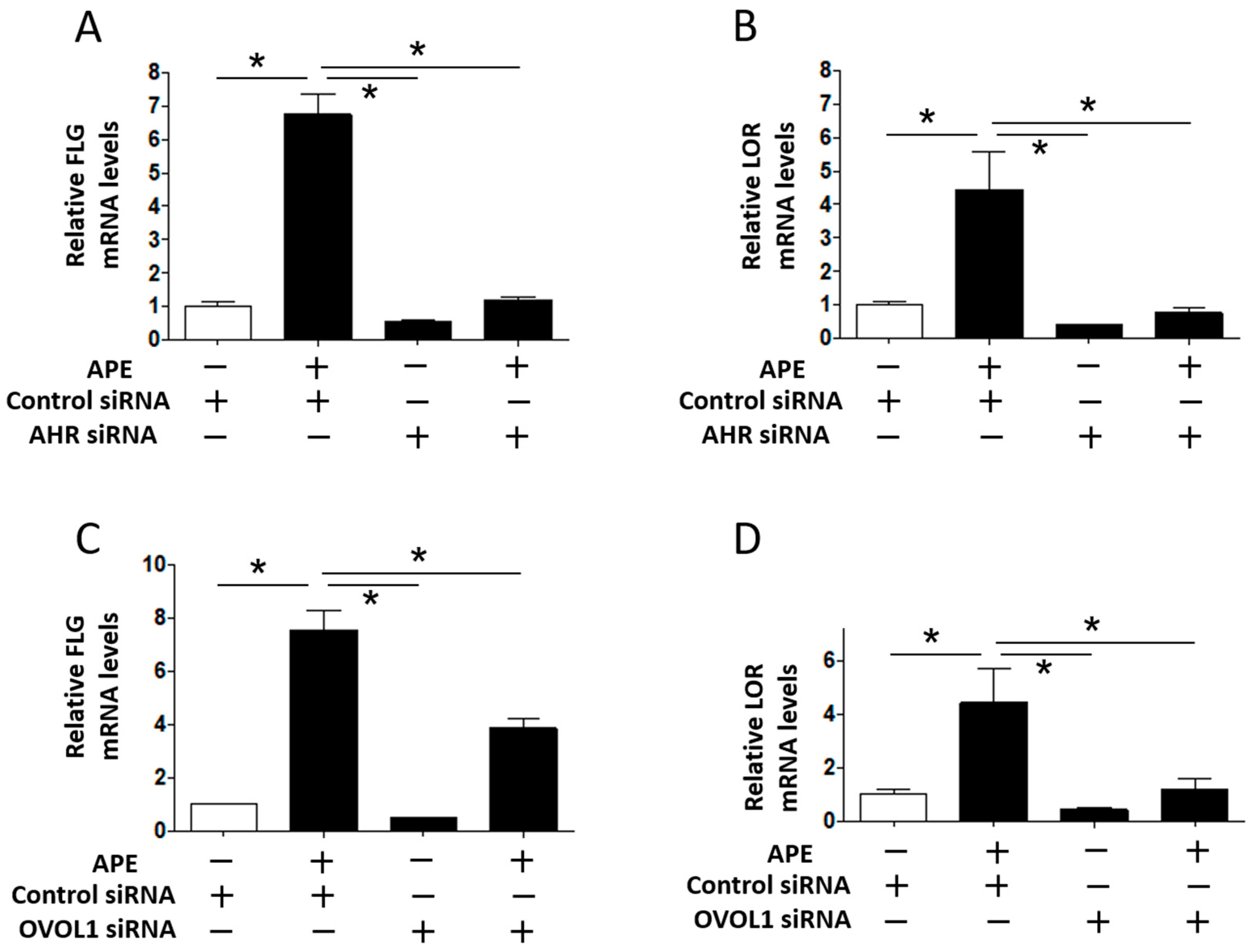Ijms 18 01948 g004 Ijms 18 01948 g004
