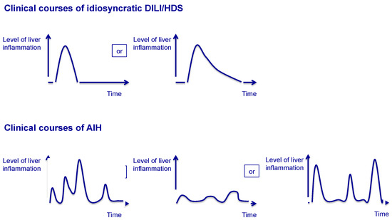 Autoimmune(-Like)” Drug and Herb Induced Liver Injury: New